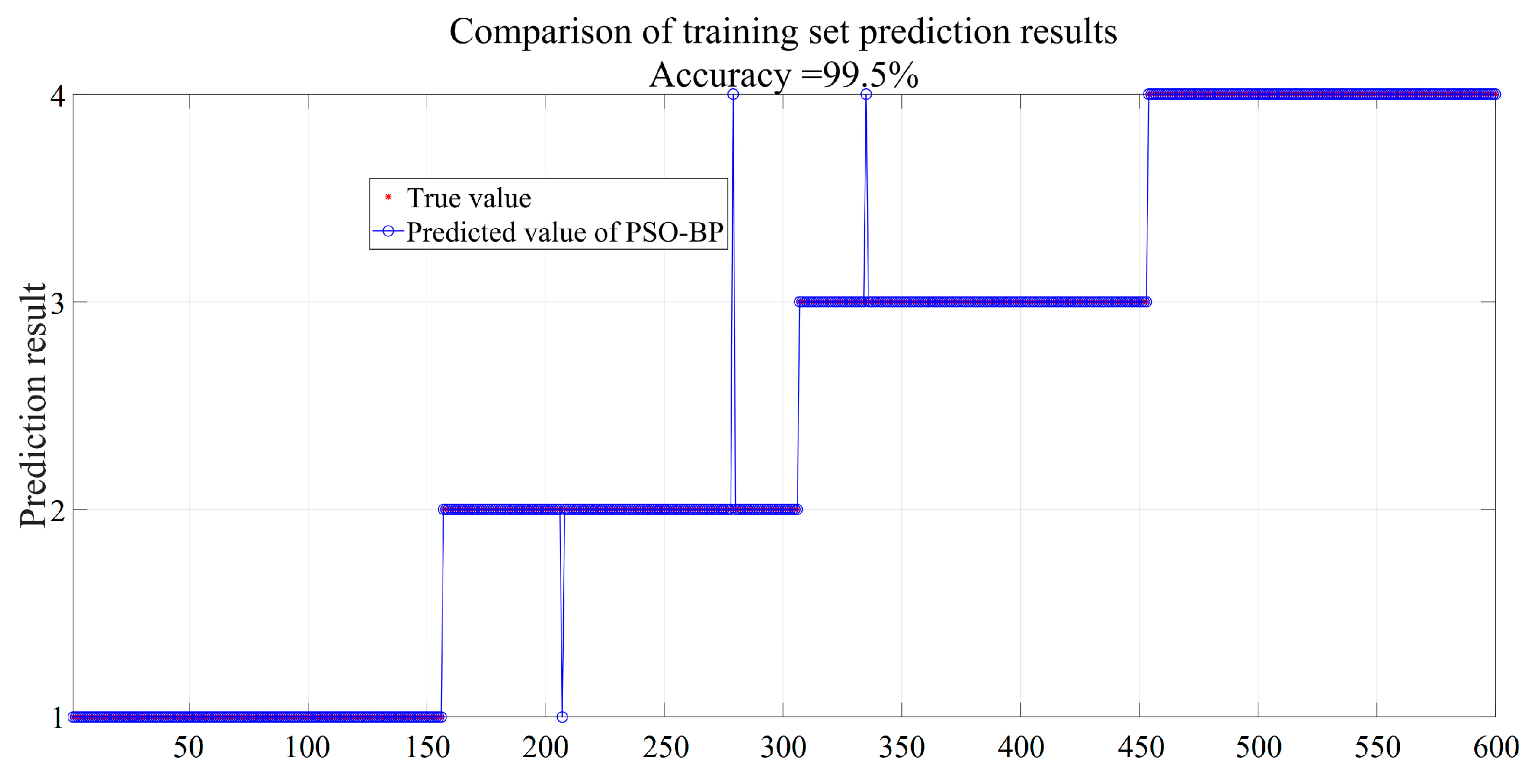 Sensors 25 02734 g013