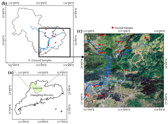 Quantitative Estimation of Organic Pollution in Inland Water