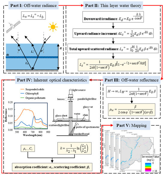 るる Z/X -Zillions of enemy X- NF DramaCD ⑧ 「Y.T. 黙示録 † ル