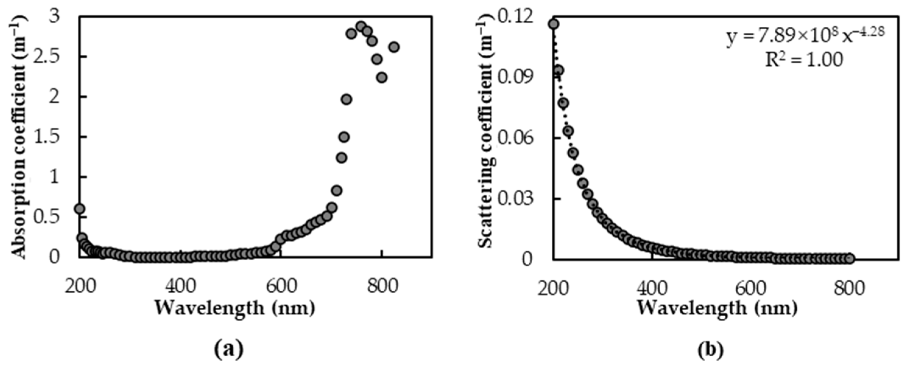 Sensors 25 02737 g003