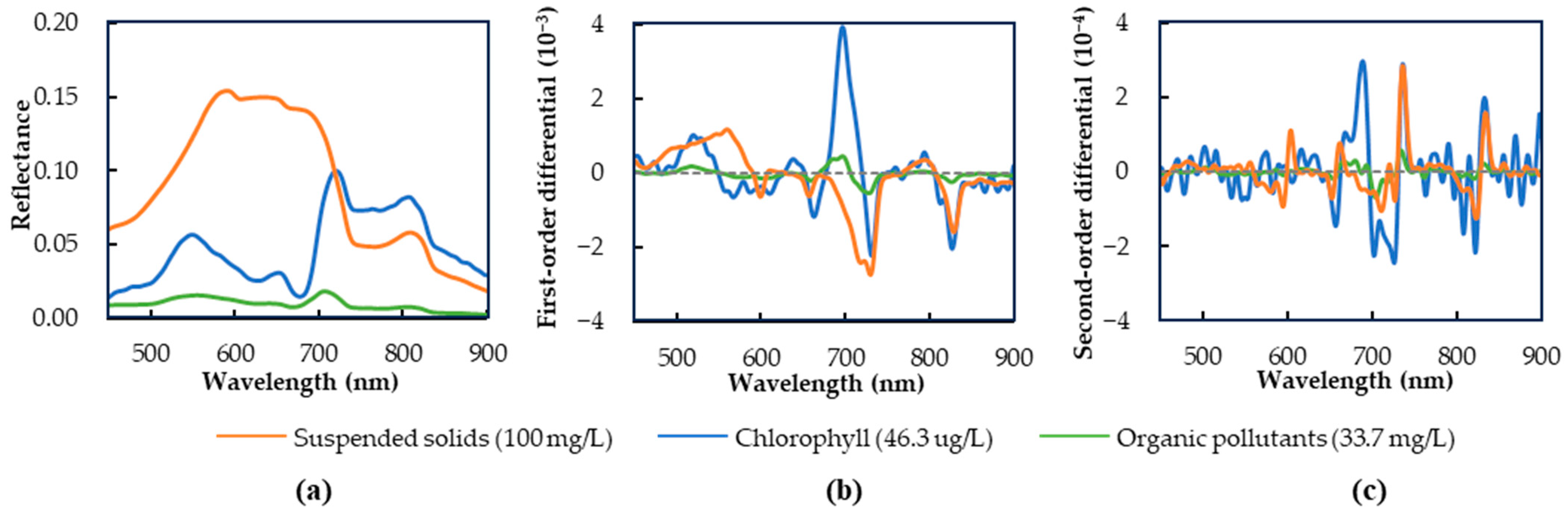 Sensors 25 02737 g004