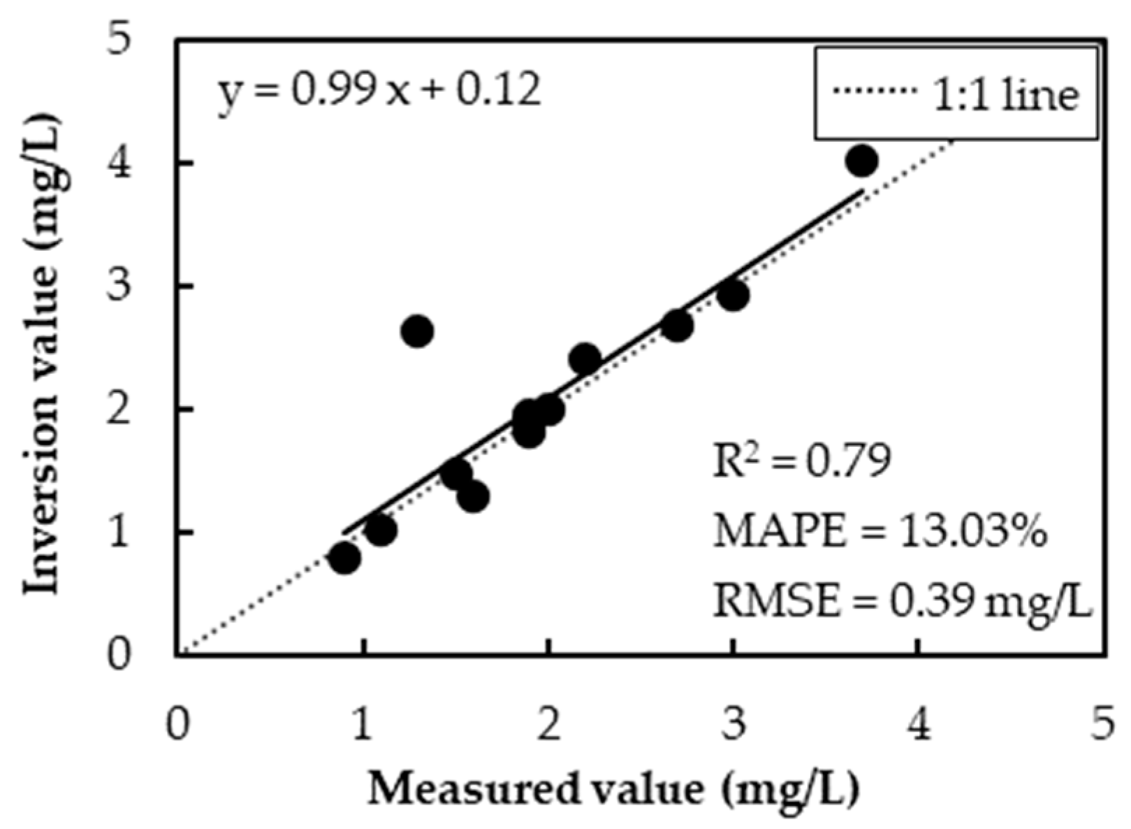 Sensors 25 02737 g005