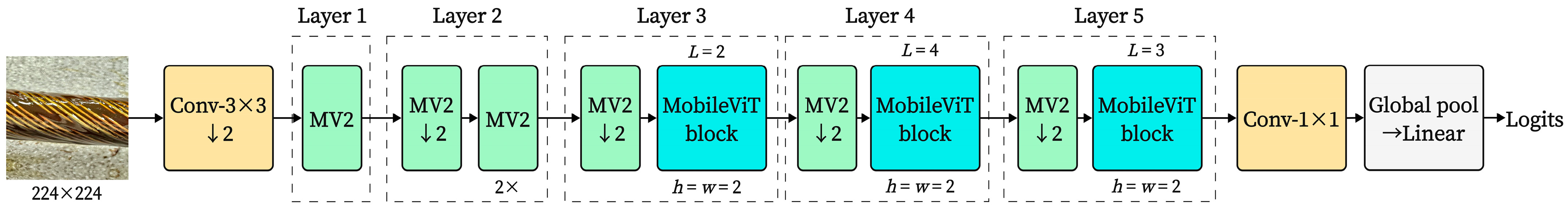 Sensors 25 02738 g004