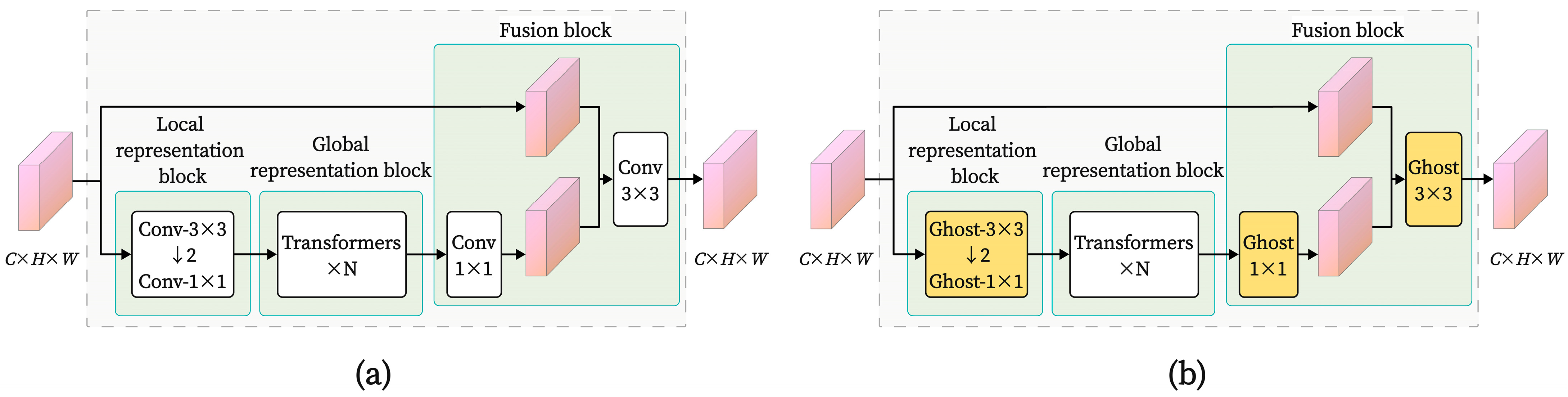 Sensors 25 02738 g008
