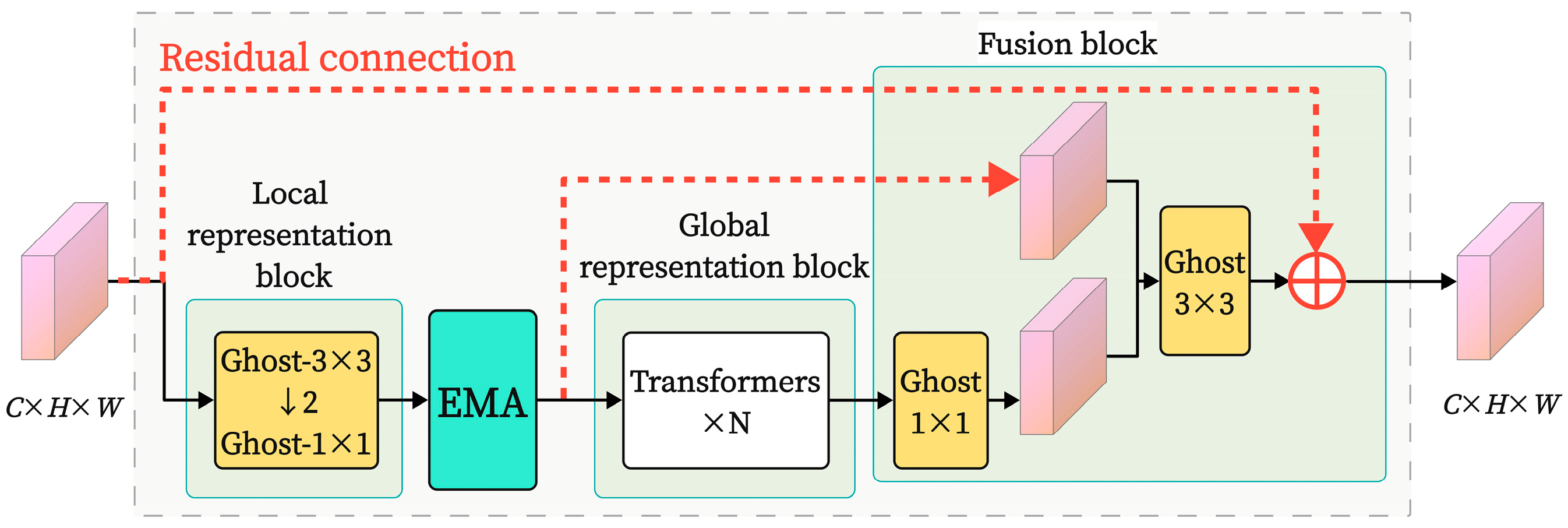 Sensors 25 02738 g011