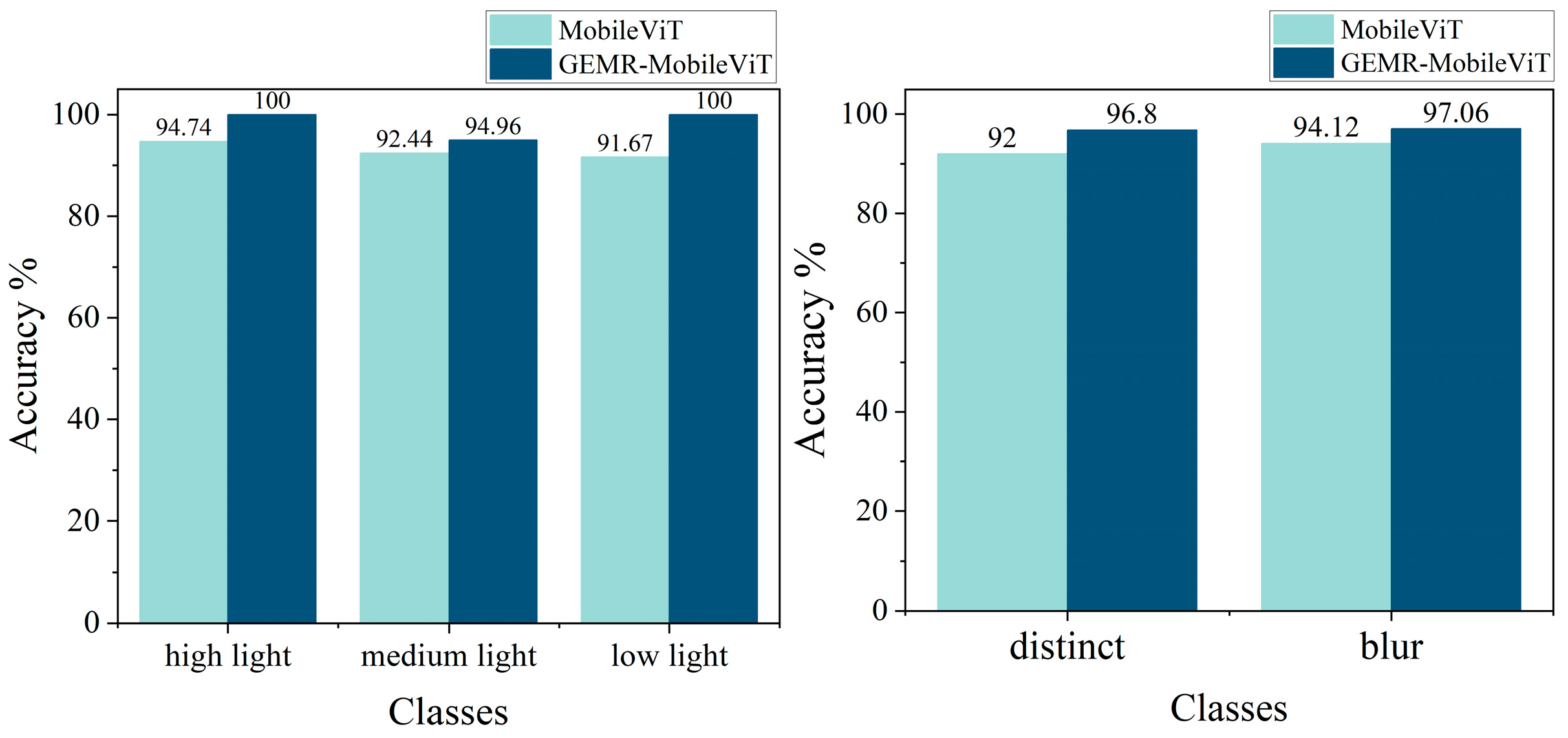 Sensors 25 02738 g016