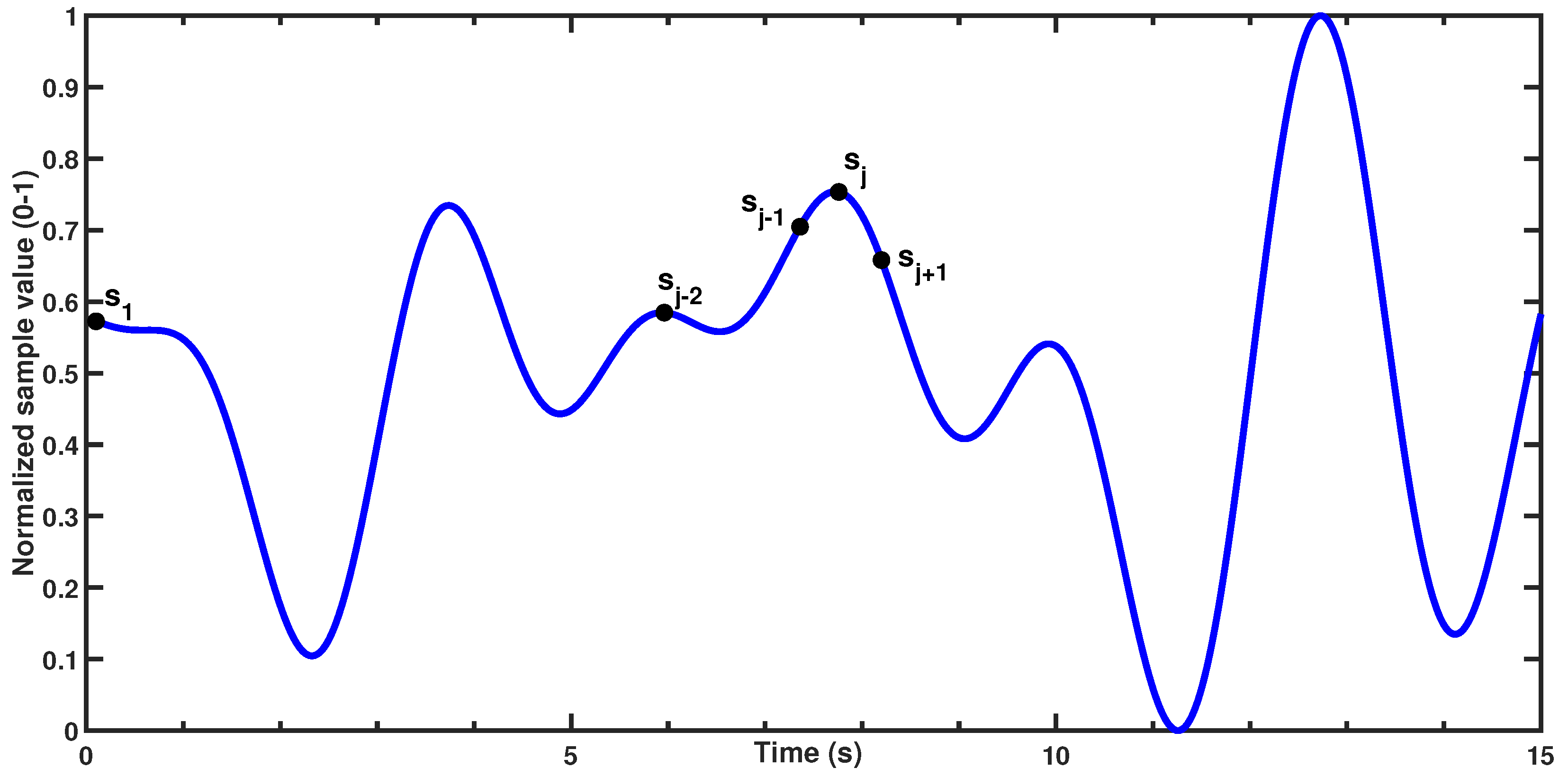 Sensors 25 02739 g003