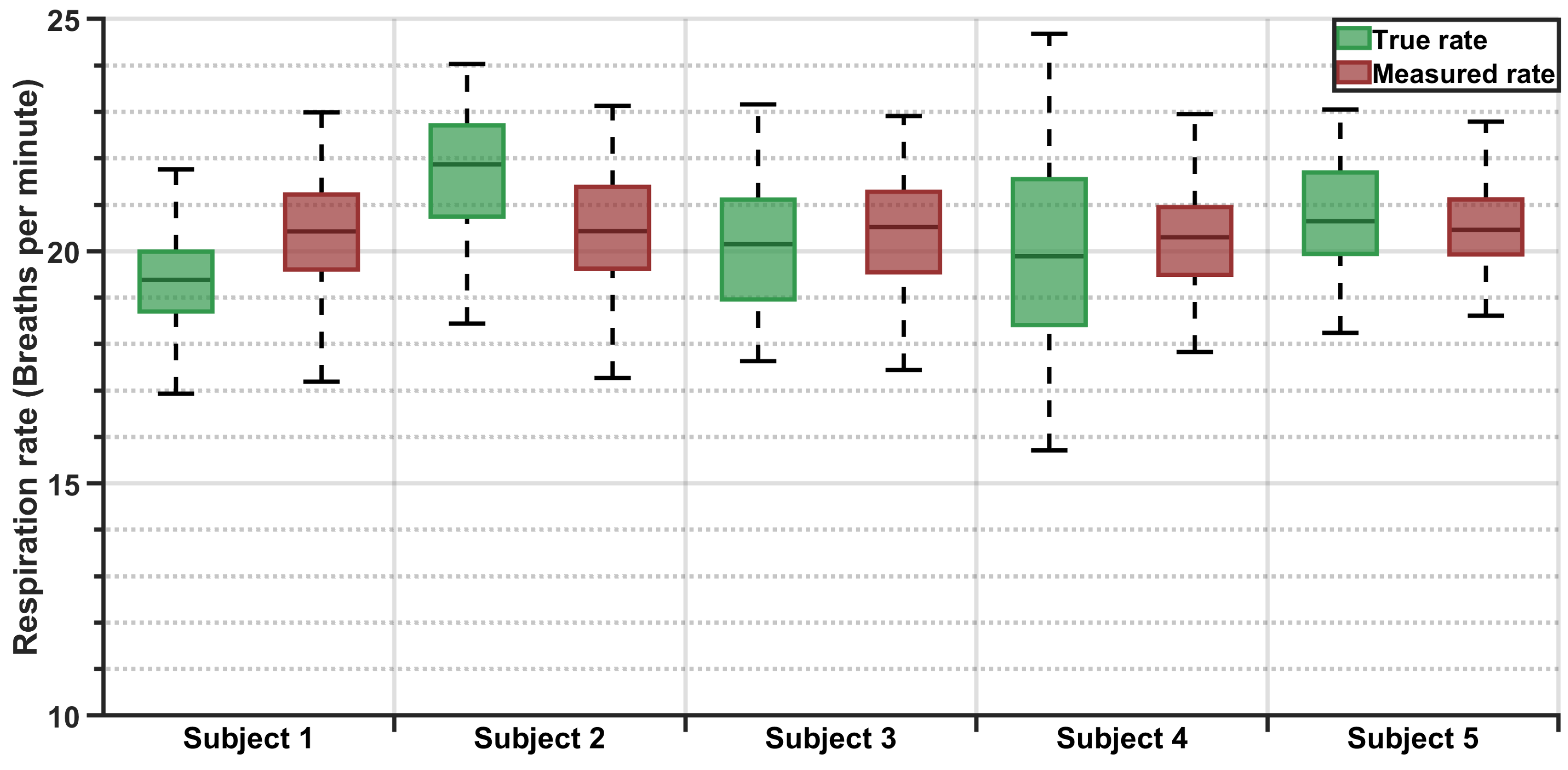 Sensors 25 02739 g007