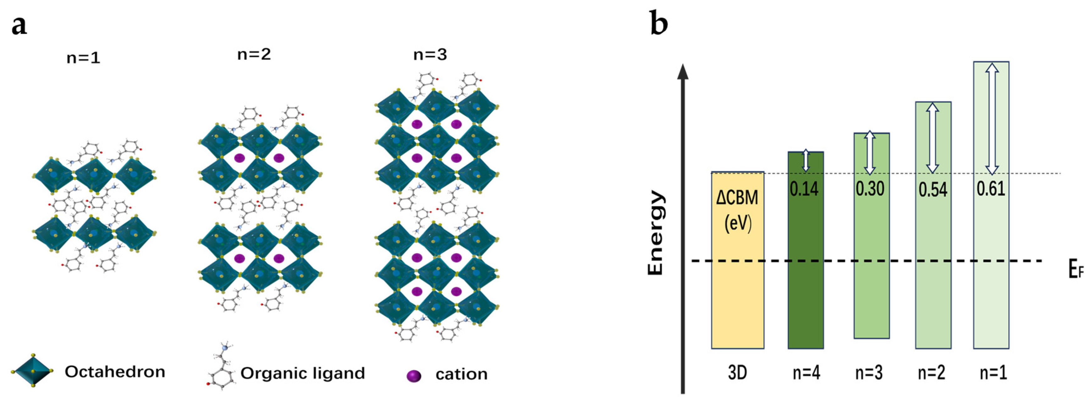 Sensors 25 02740 g003