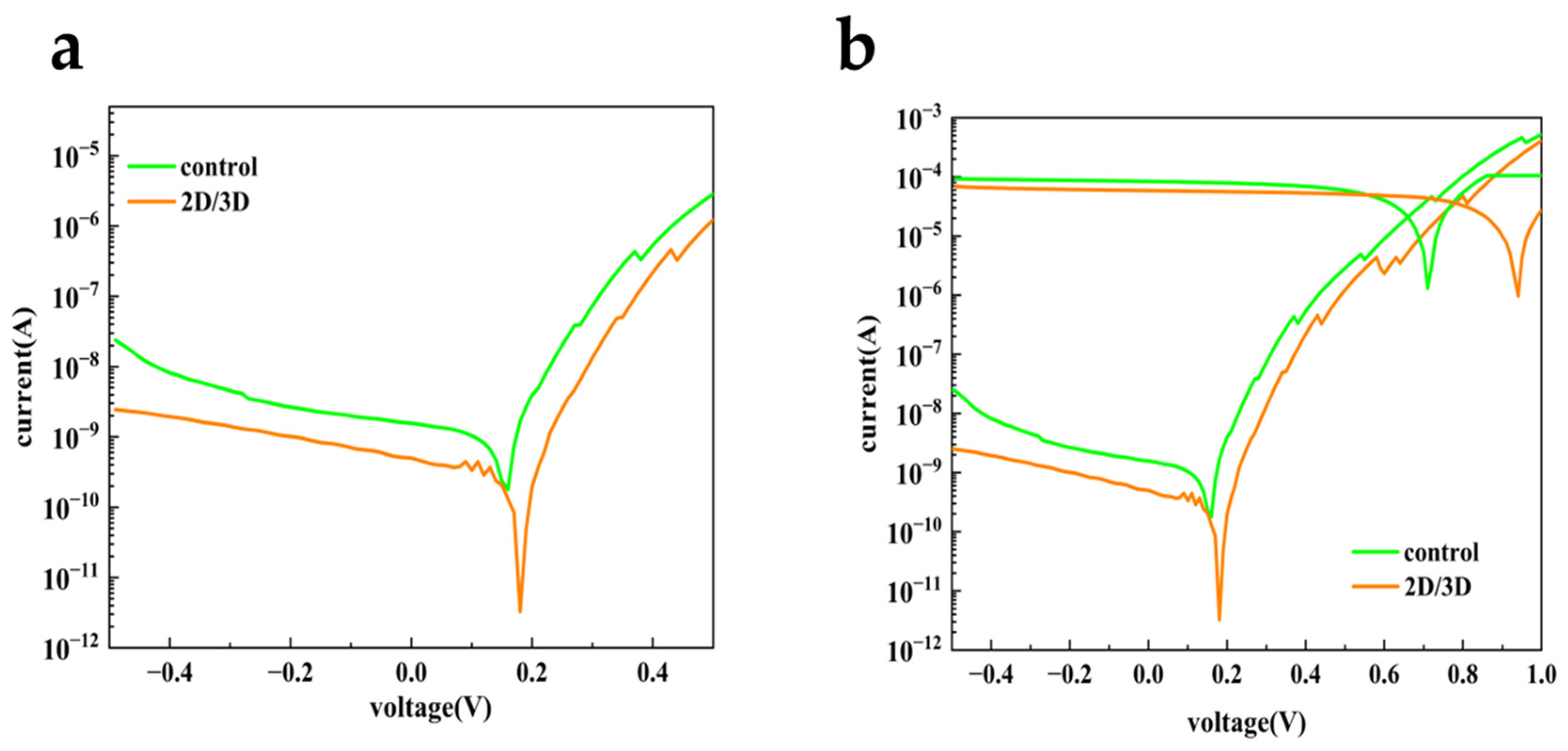 Sensors 25 02740 g004