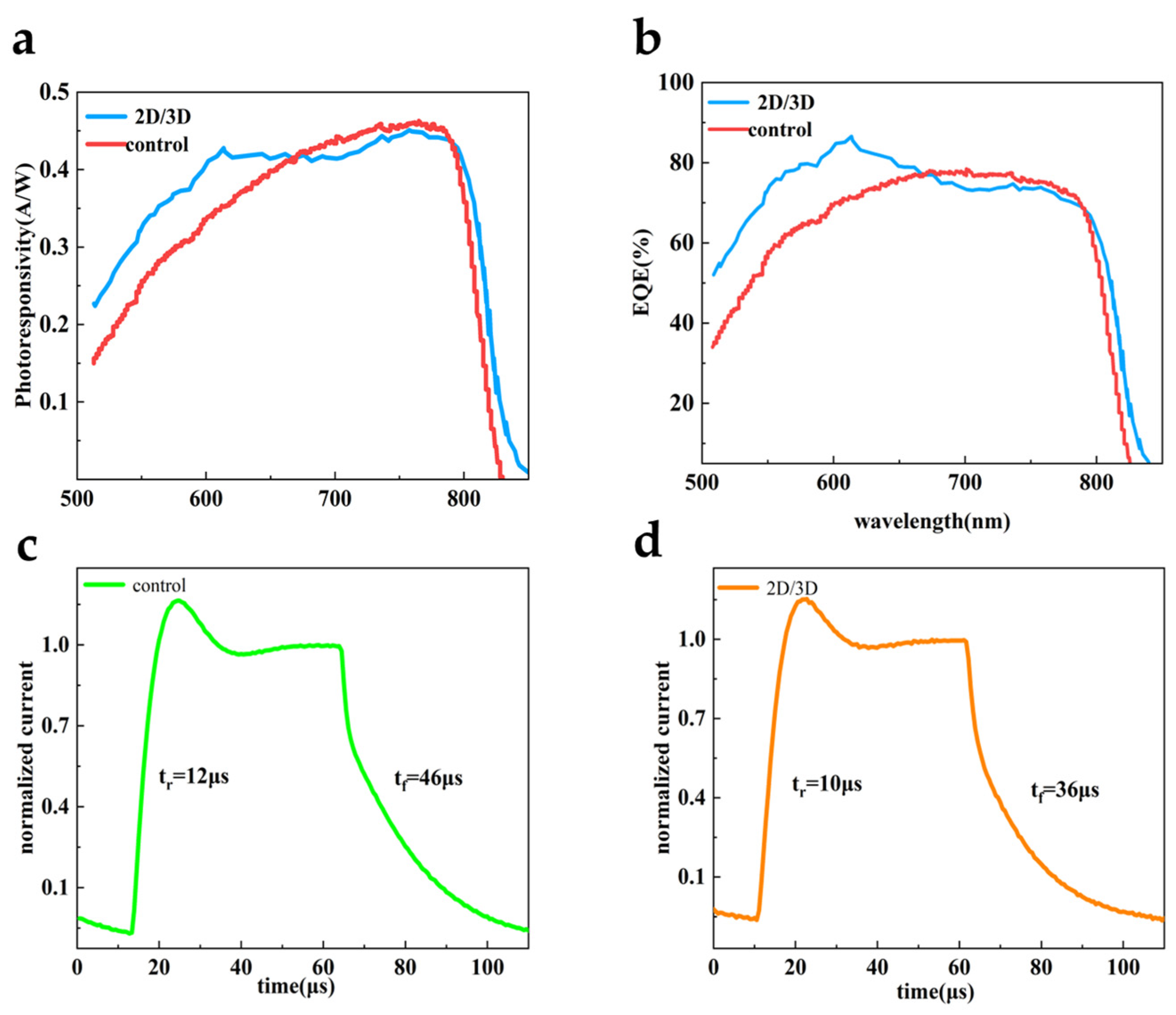 Sensors 25 02740 g005