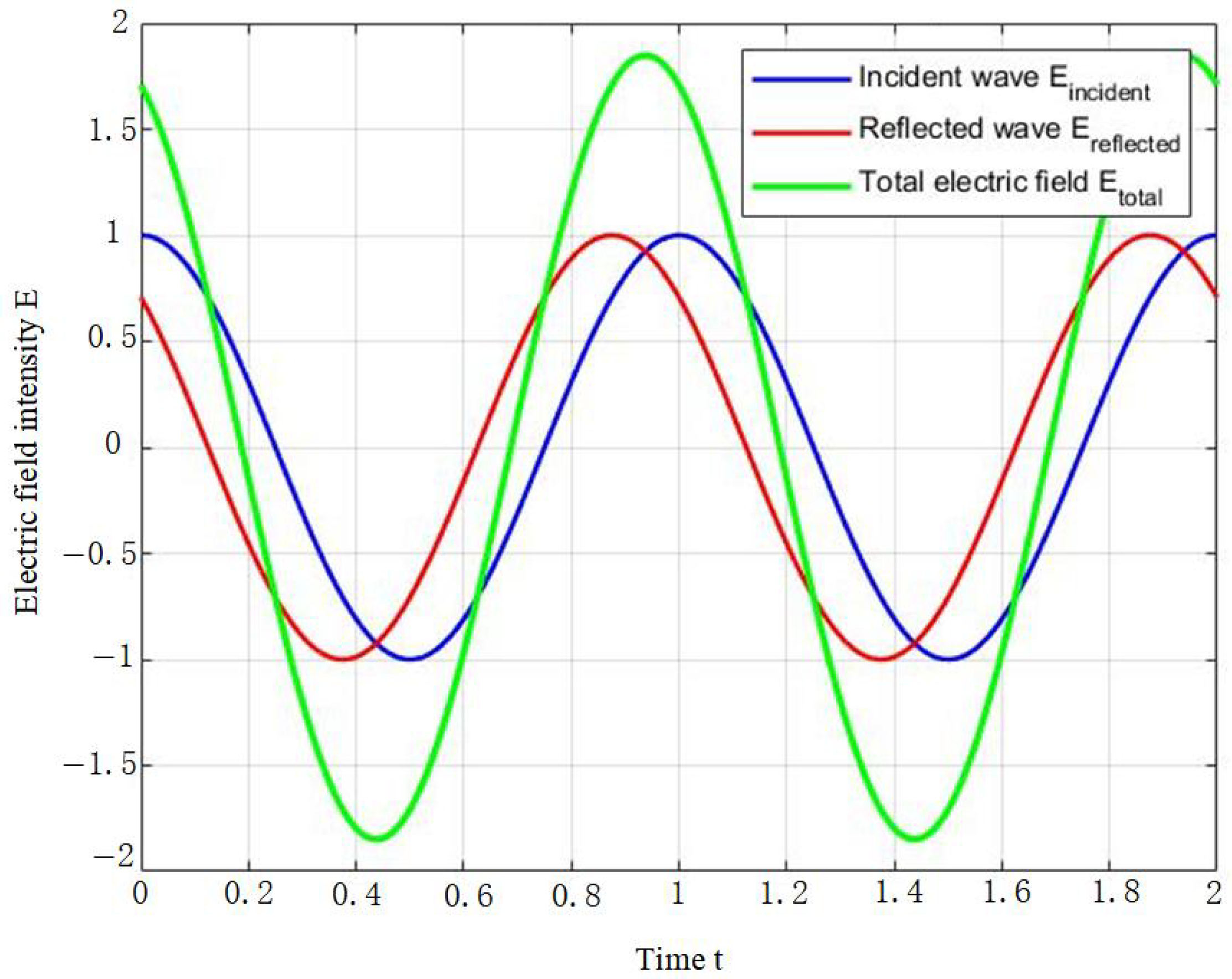 Sensors 25 02741 g002