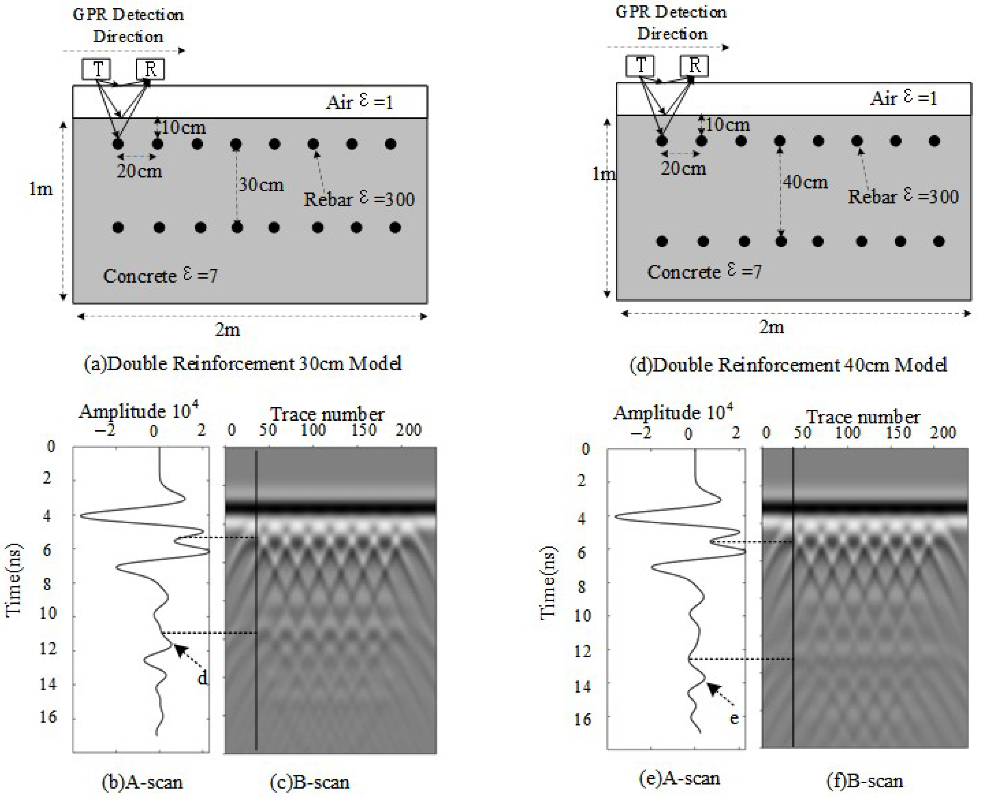 Sensors 25 02741 g004