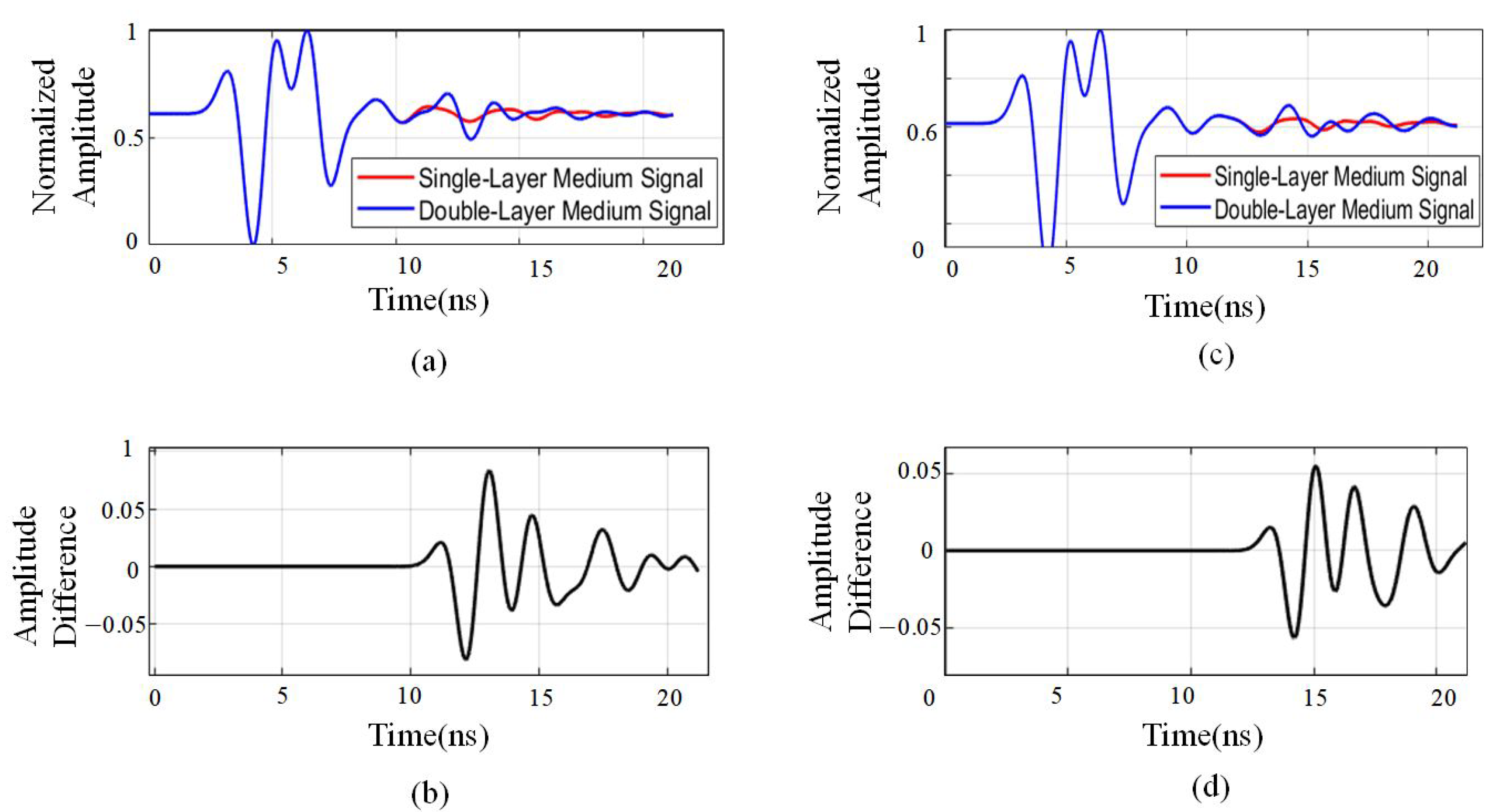 Sensors 25 02741 g005
