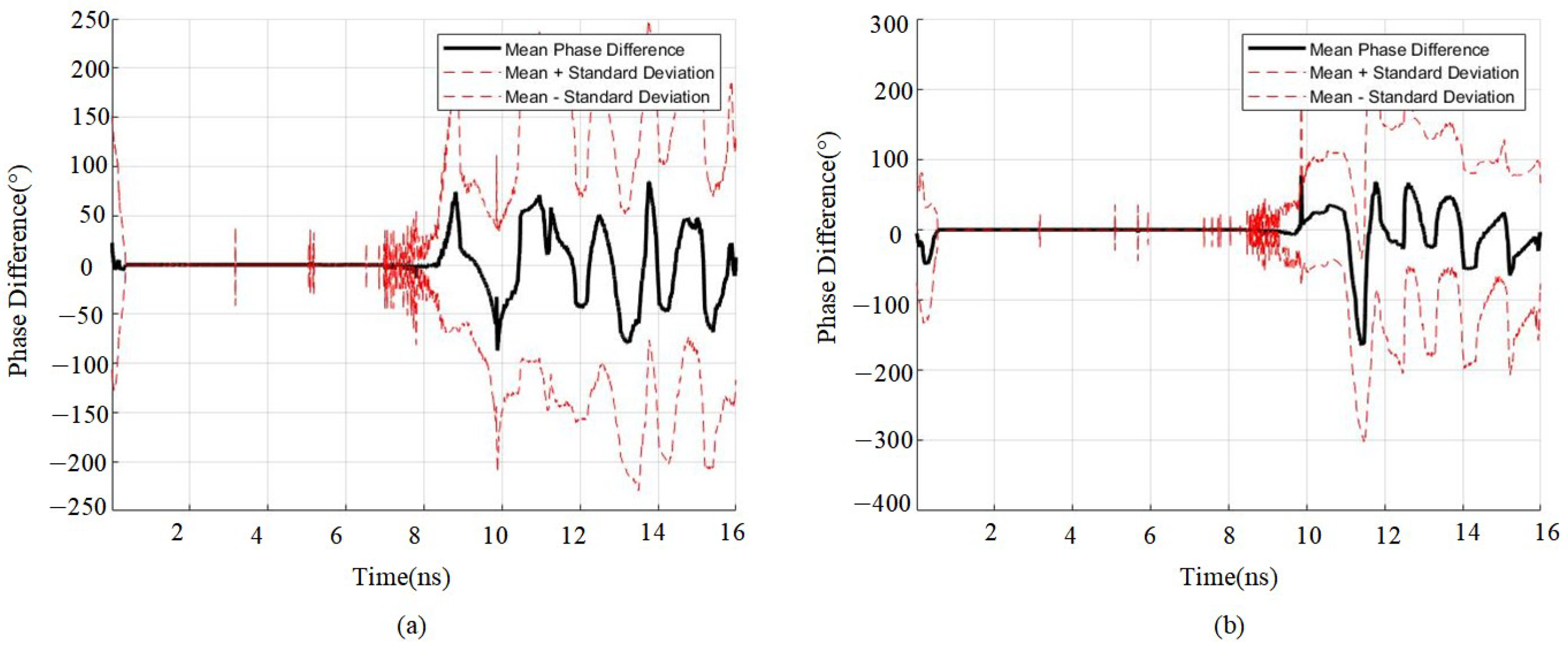 Sensors 25 02741 g006