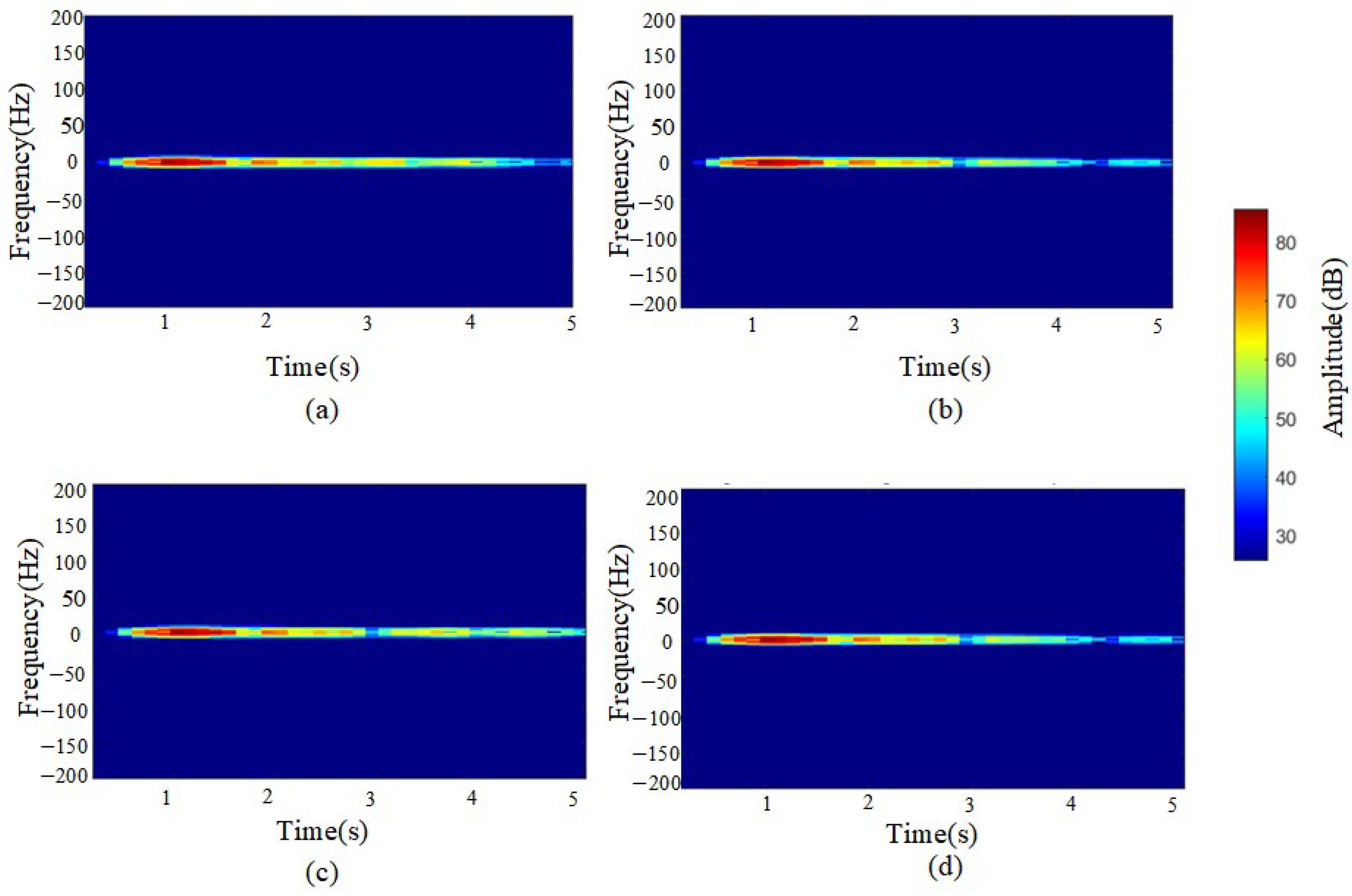 Sensors 25 02741 g010