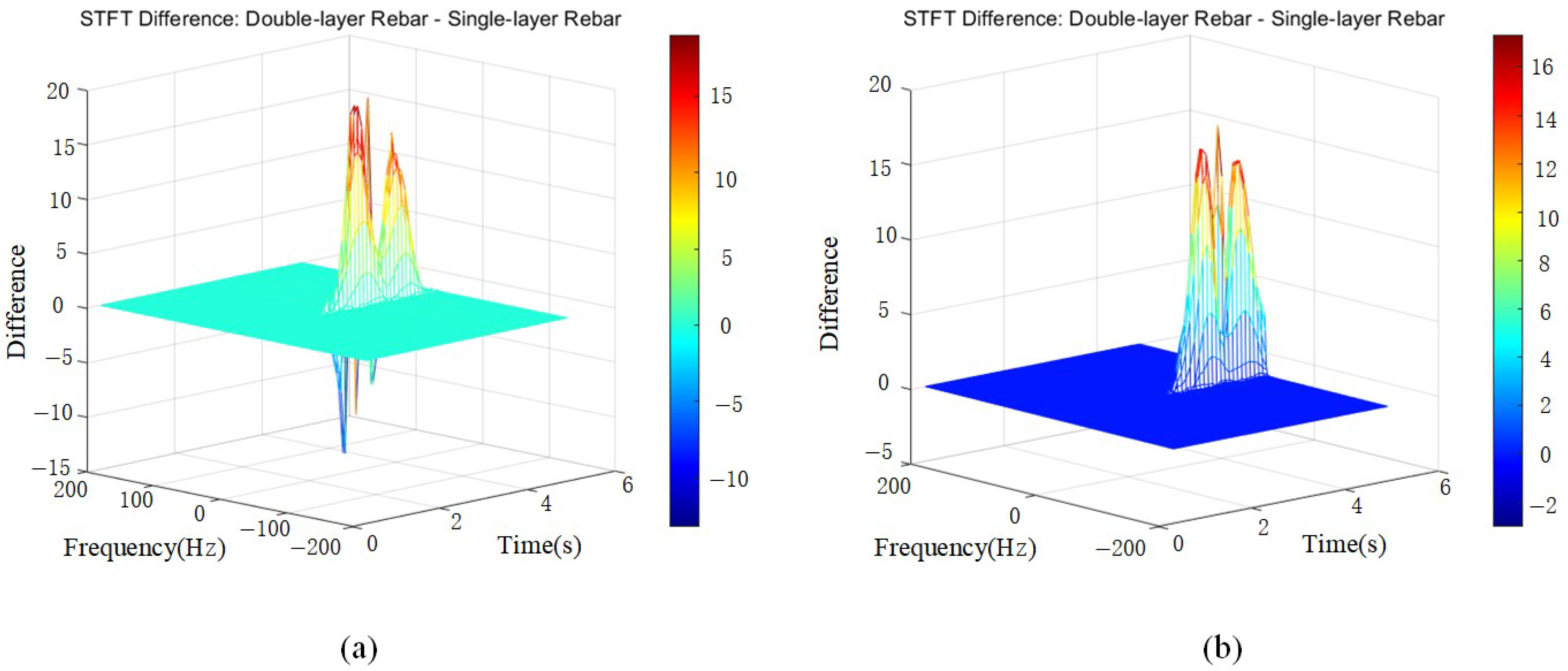 Sensors 25 02741 g011