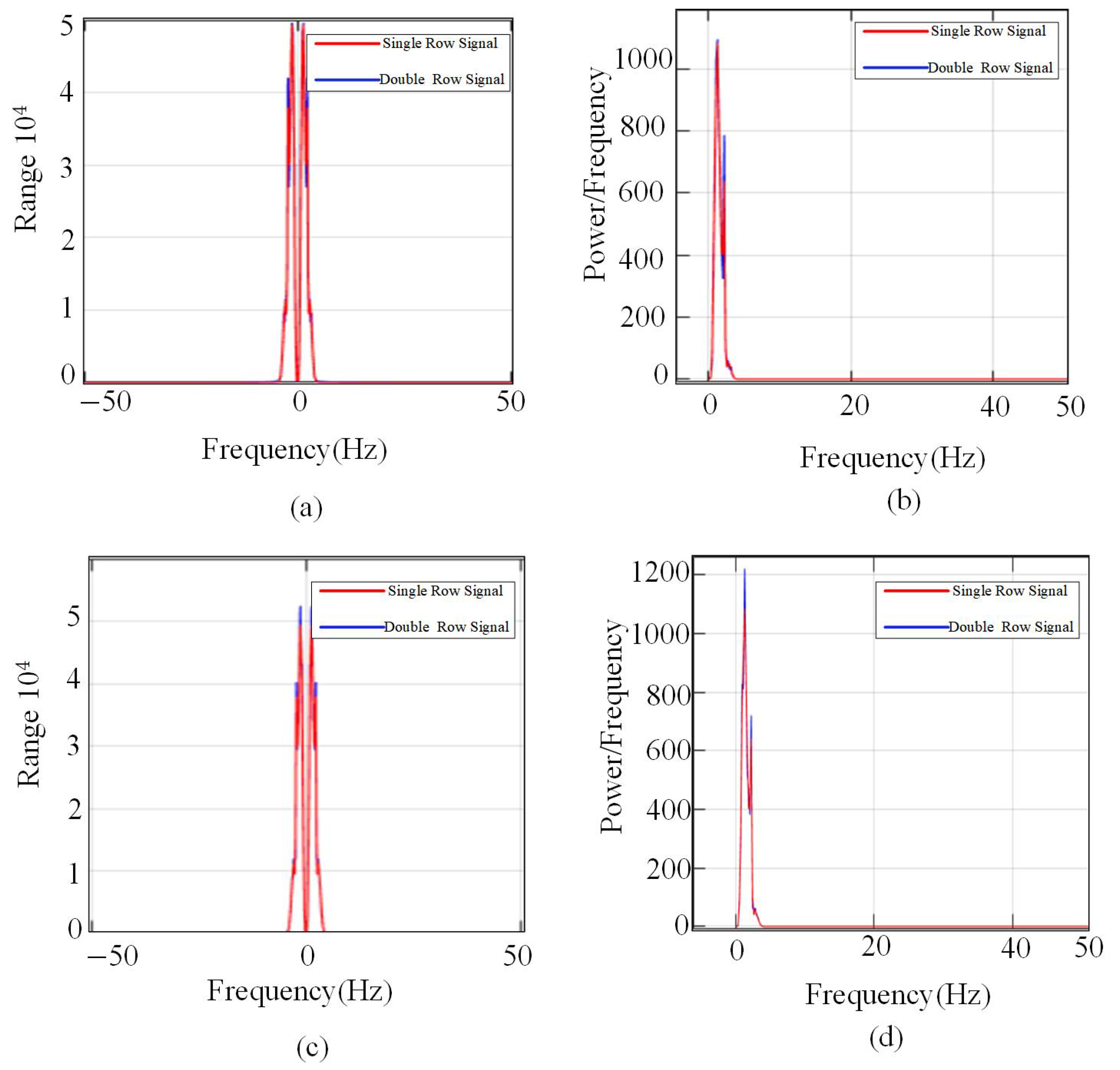 Sensors 25 02741 g012