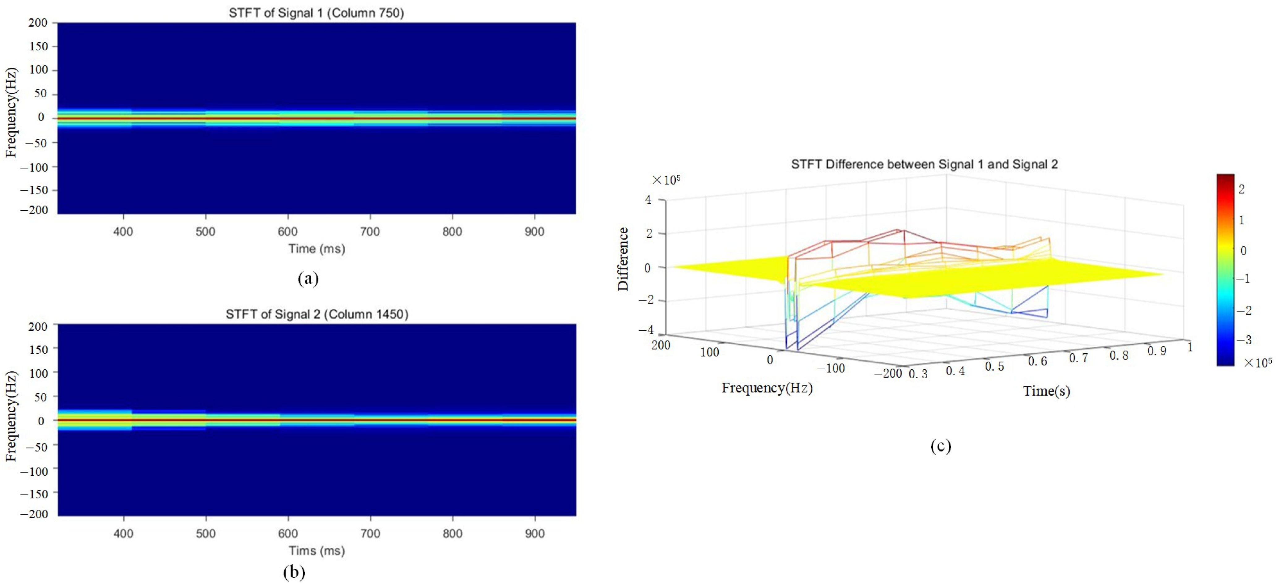 Sensors 25 02741 g017