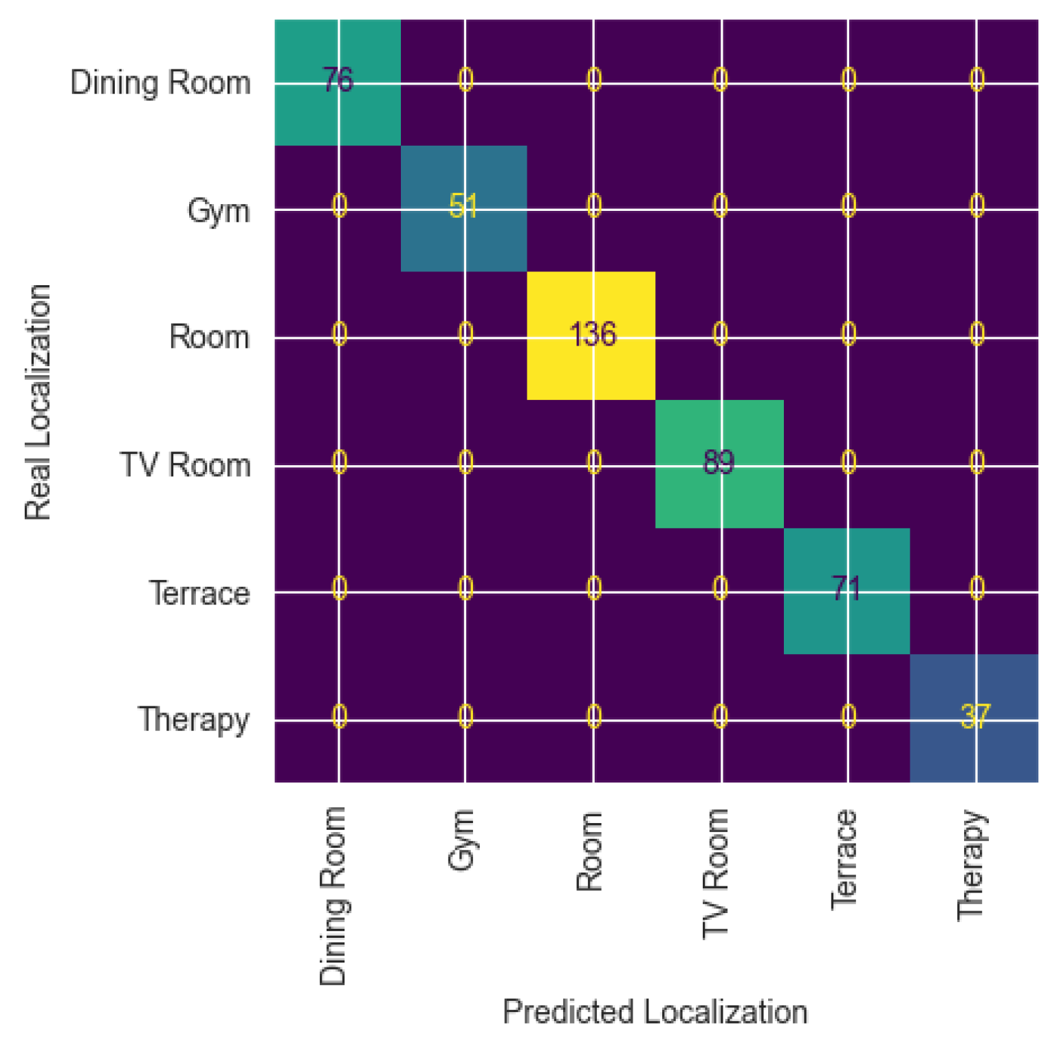 Sensors 25 02745 g005