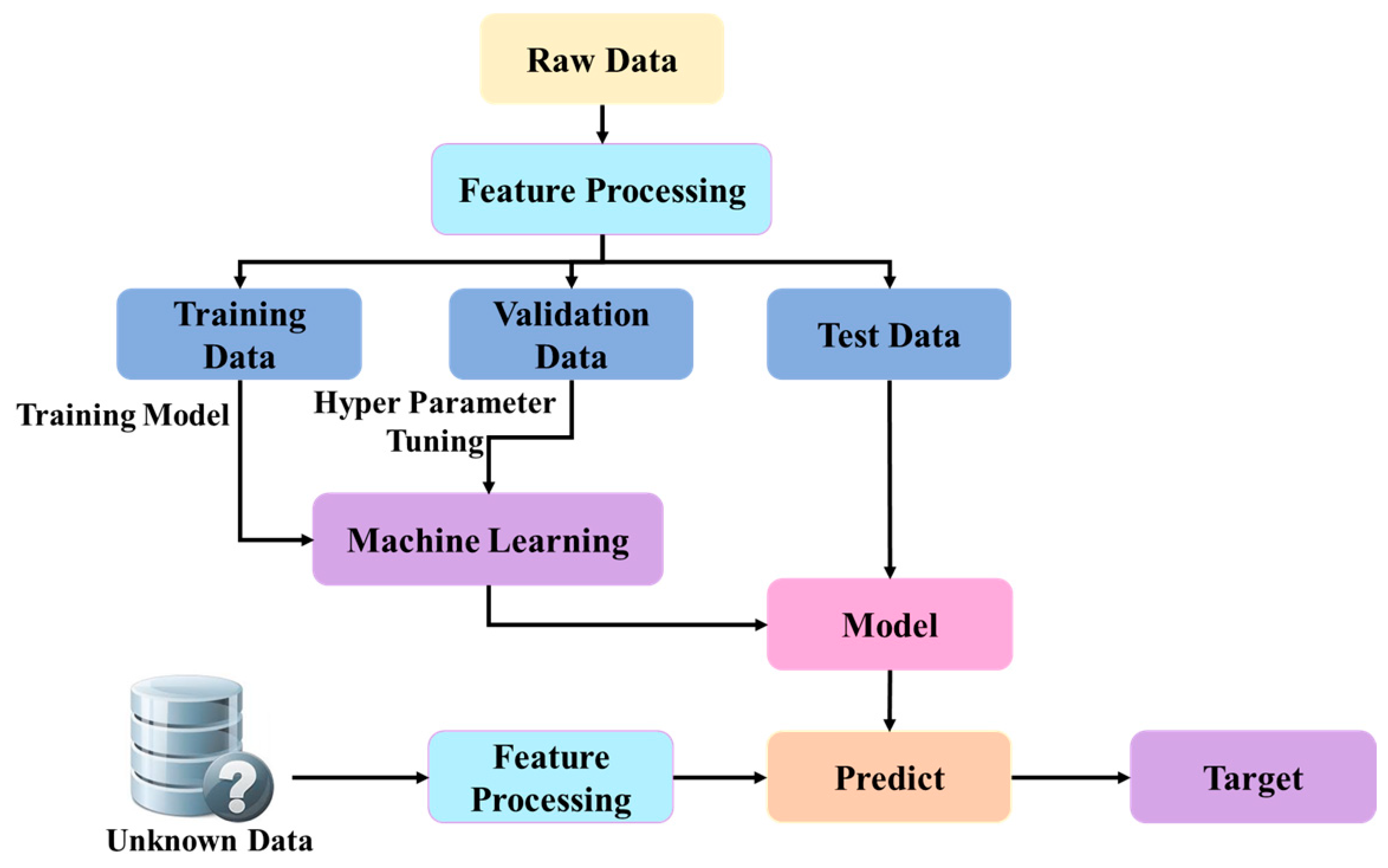 Sensors 25 02746 g002