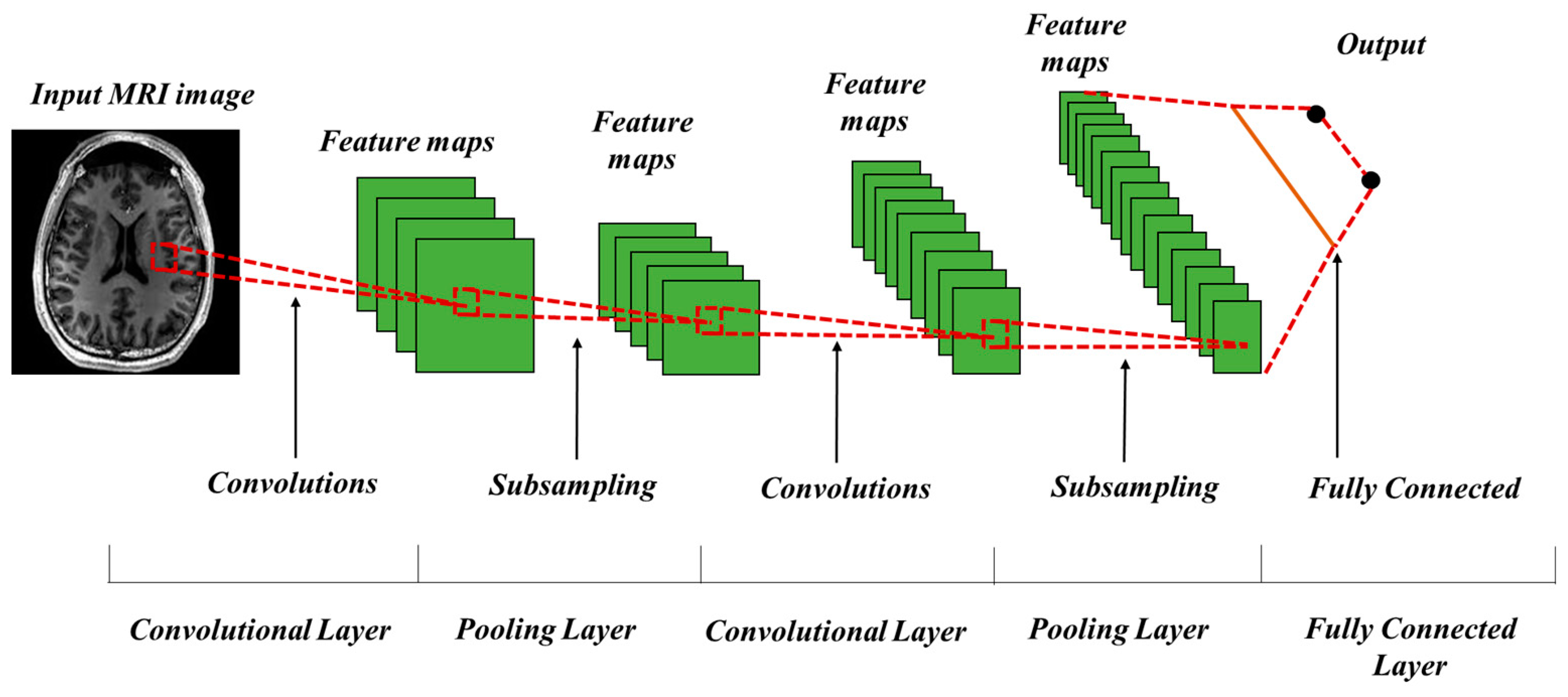 Sensors 25 02746 g003