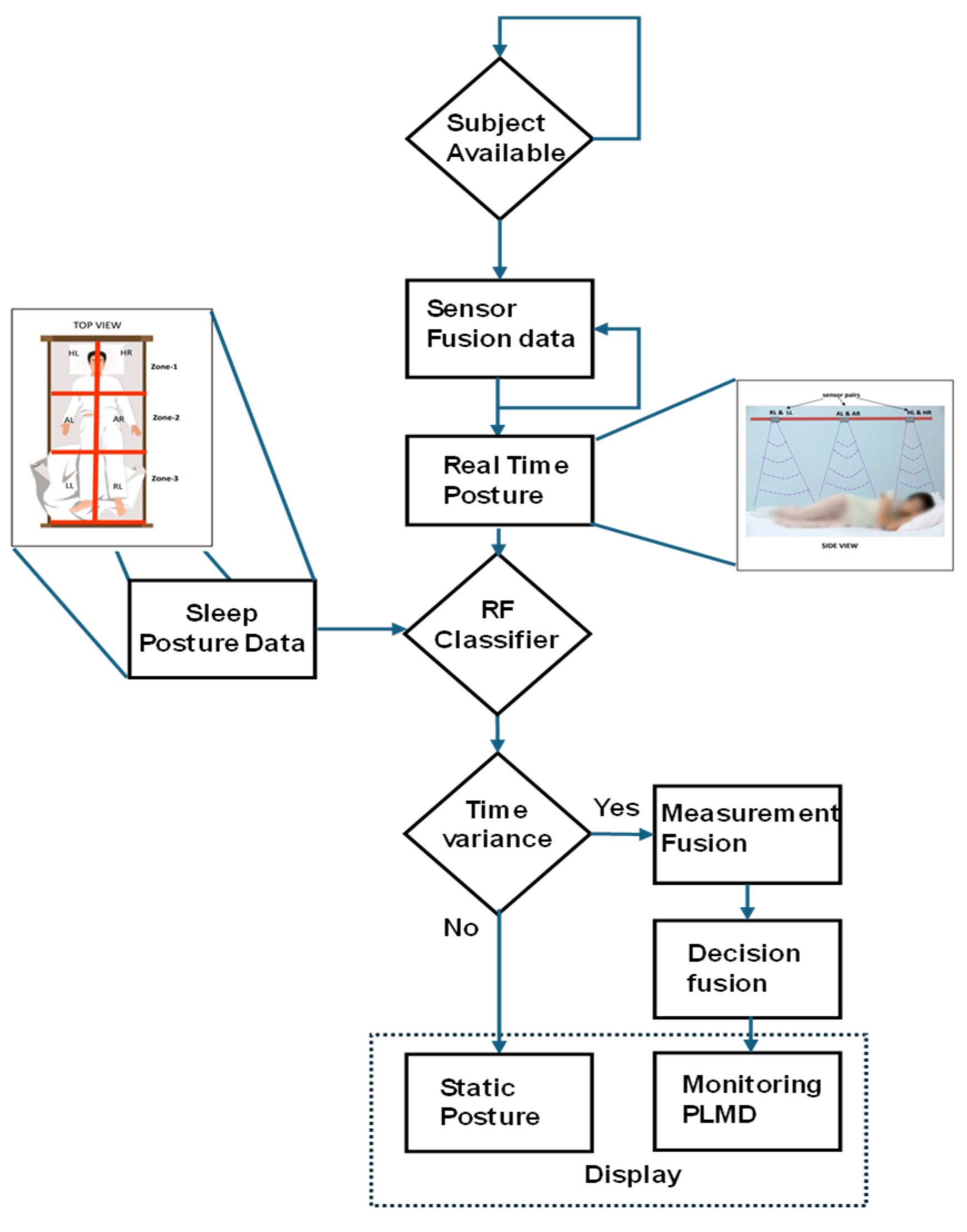 Sensors 25 02747 g001