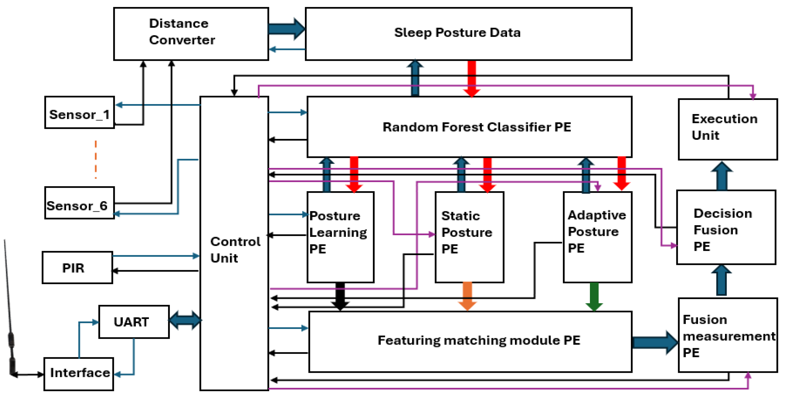 Sensors 25 02747 g002