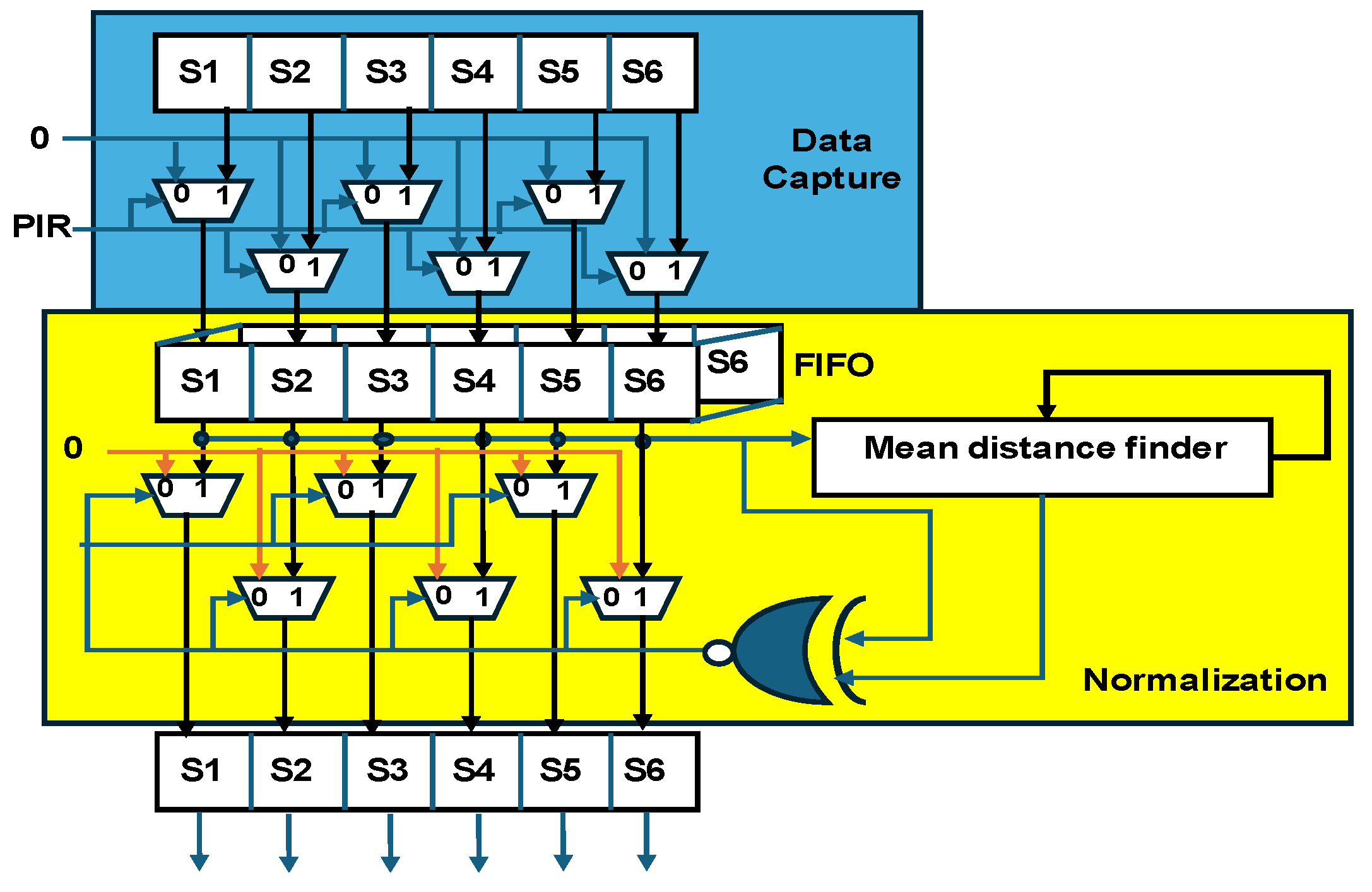 Sensors 25 02747 g003