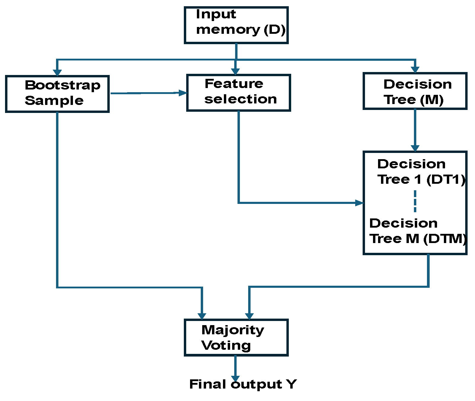 Sensors 25 02747 g004