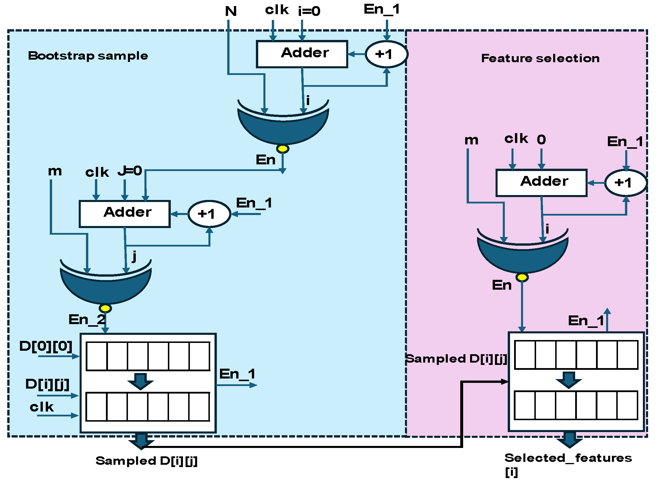 Sensors 25 02747 g005