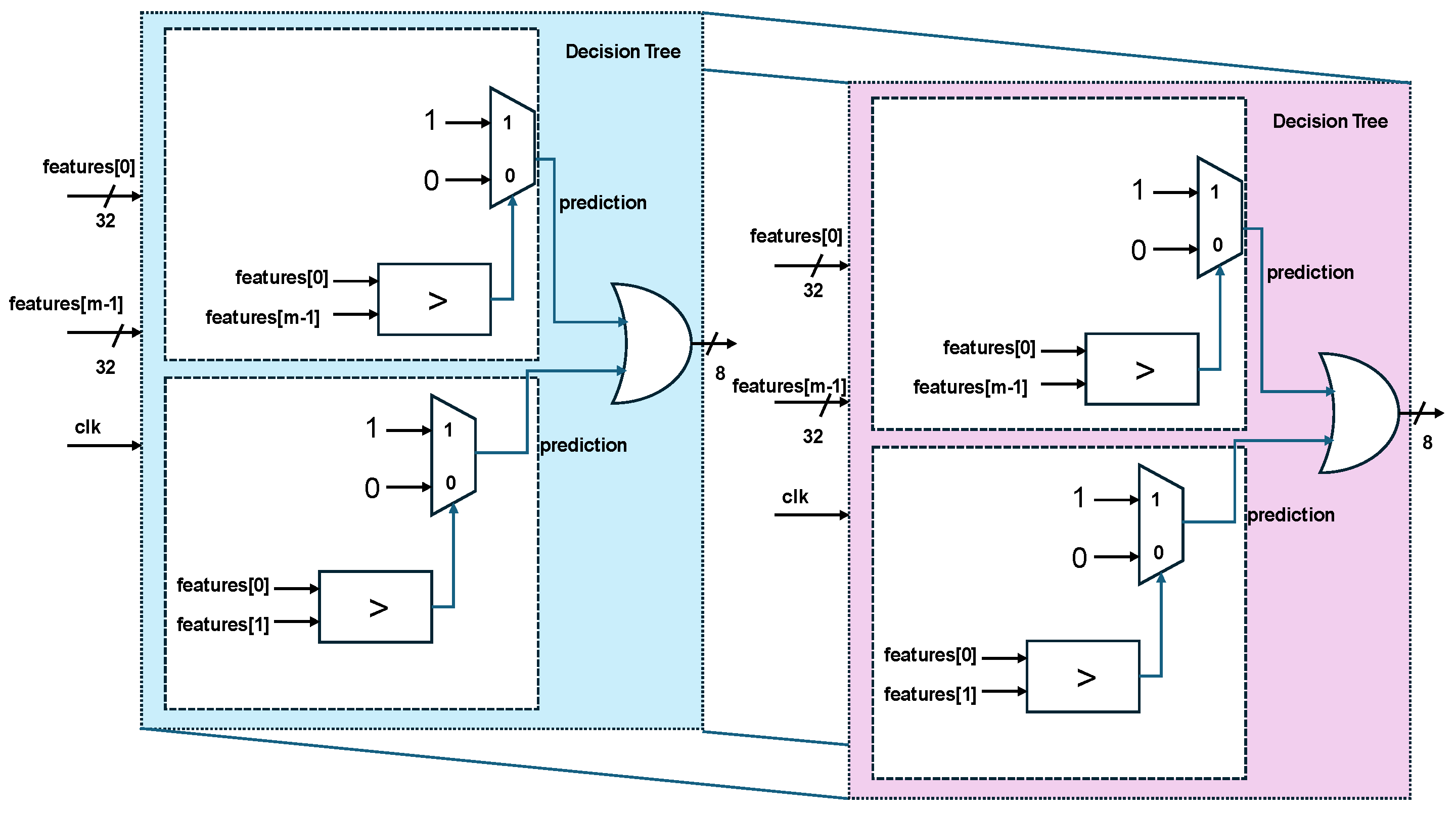 Sensors 25 02747 g006