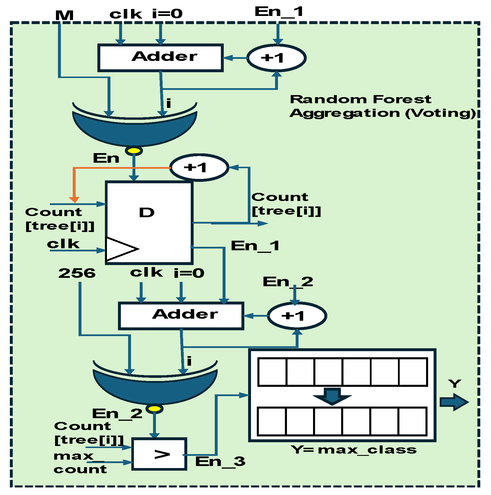 Sensors 25 02747 g007