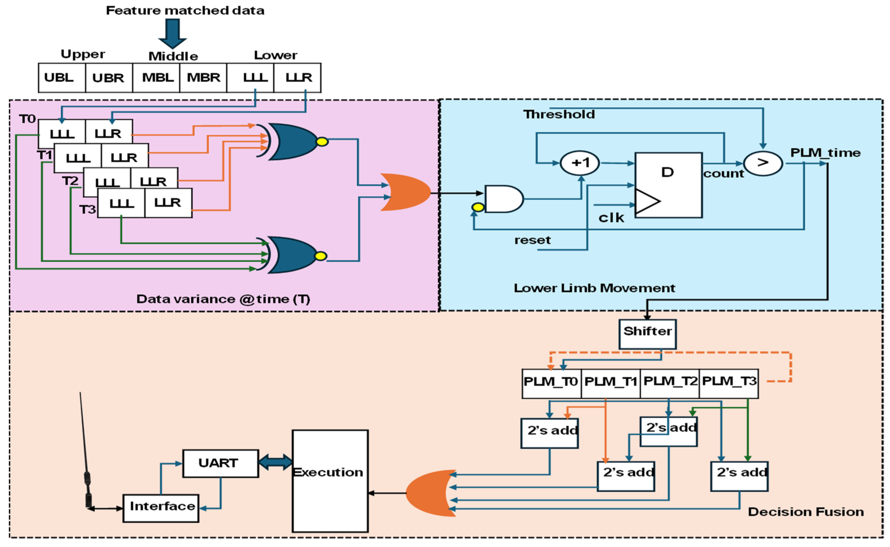 Sensors 25 02747 g008