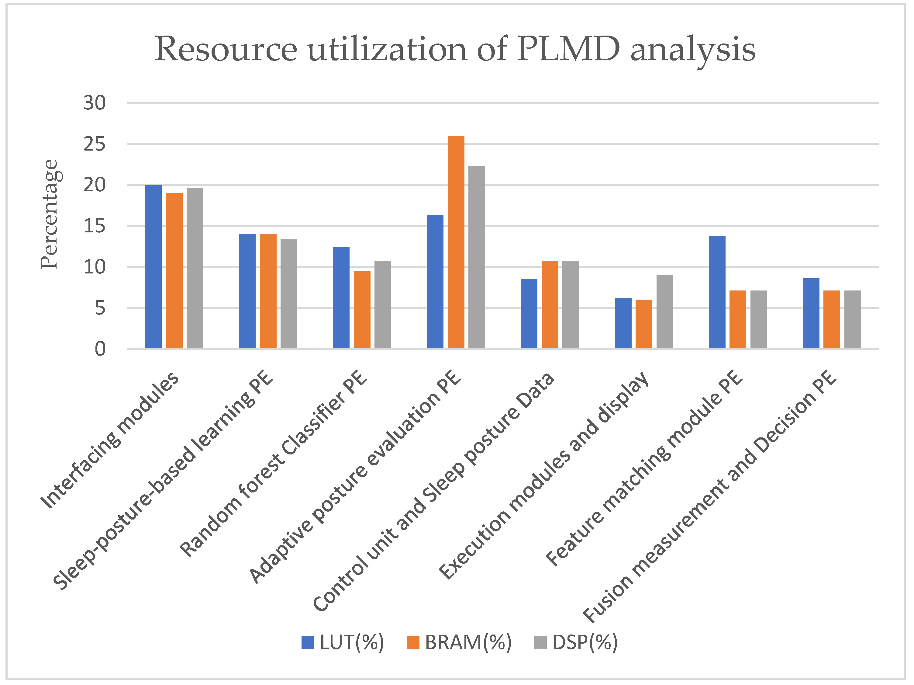 Sensors 25 02747 g011