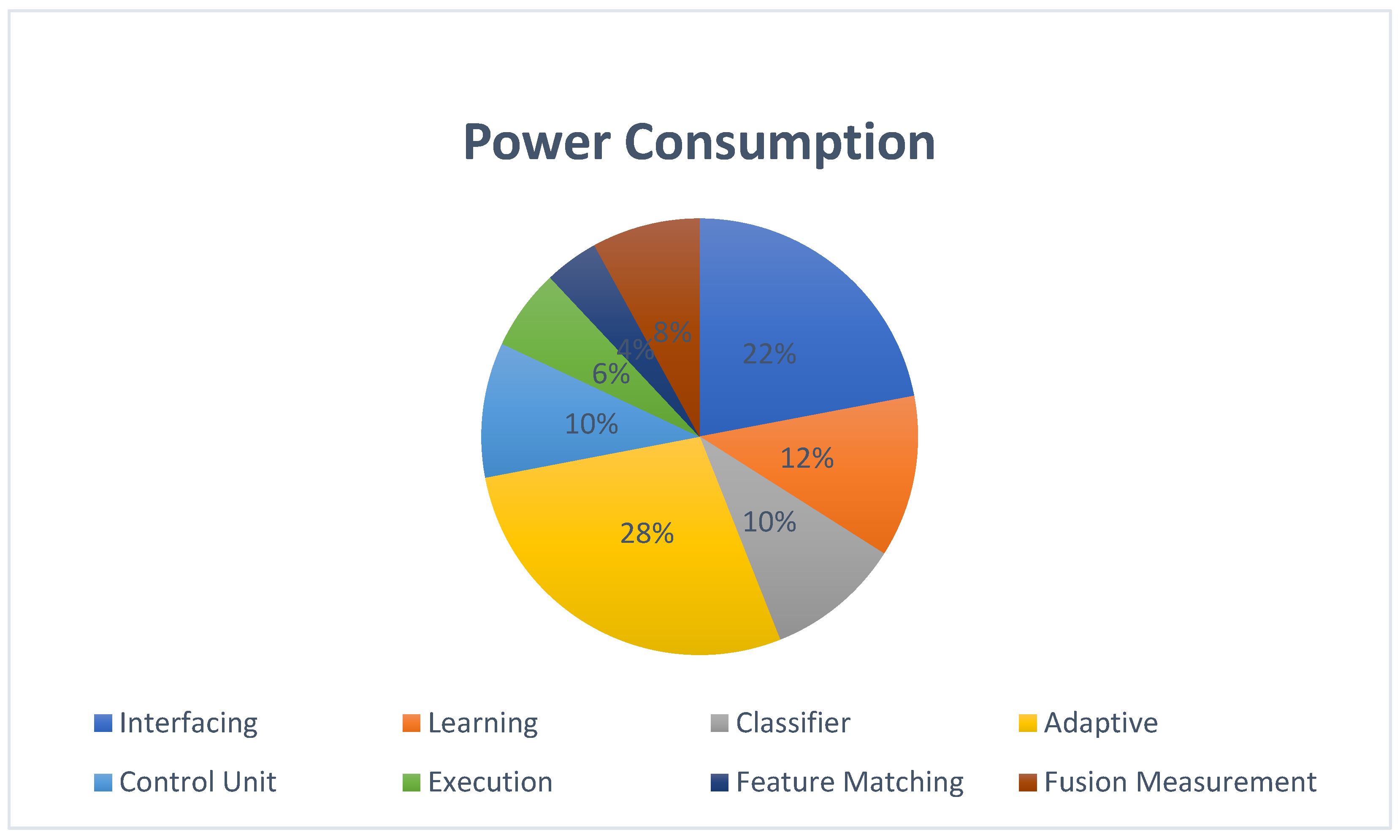 Sensors 25 02747 g012