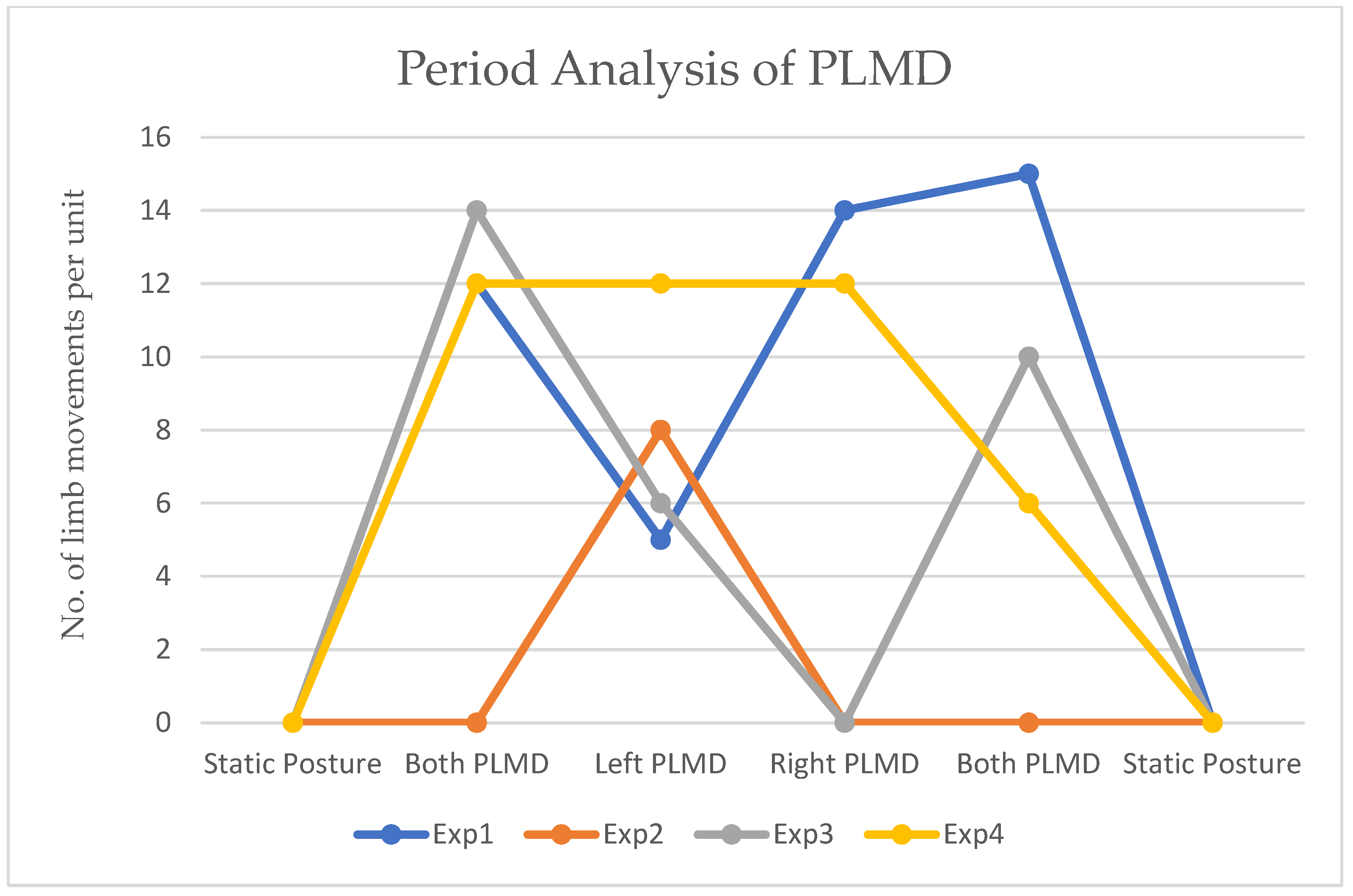 Sensors 25 02747 g014