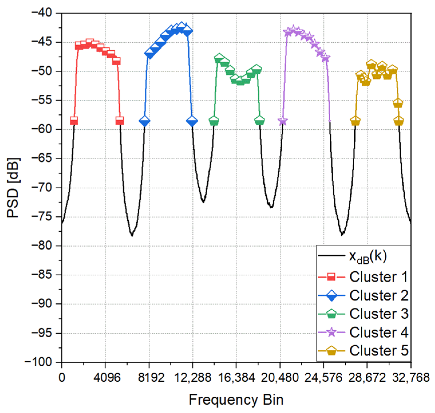 Sensors 25 02748 g002