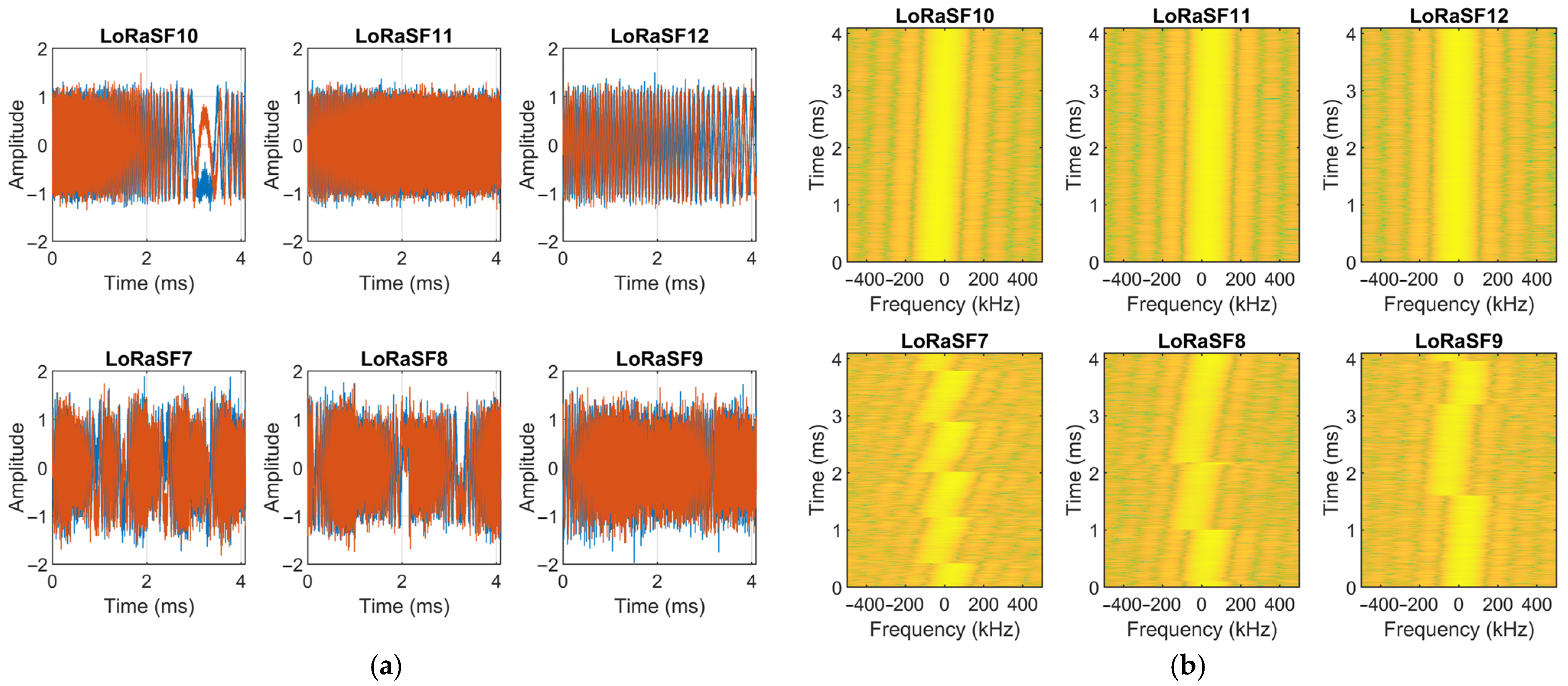 Sensors 25 02748 g003