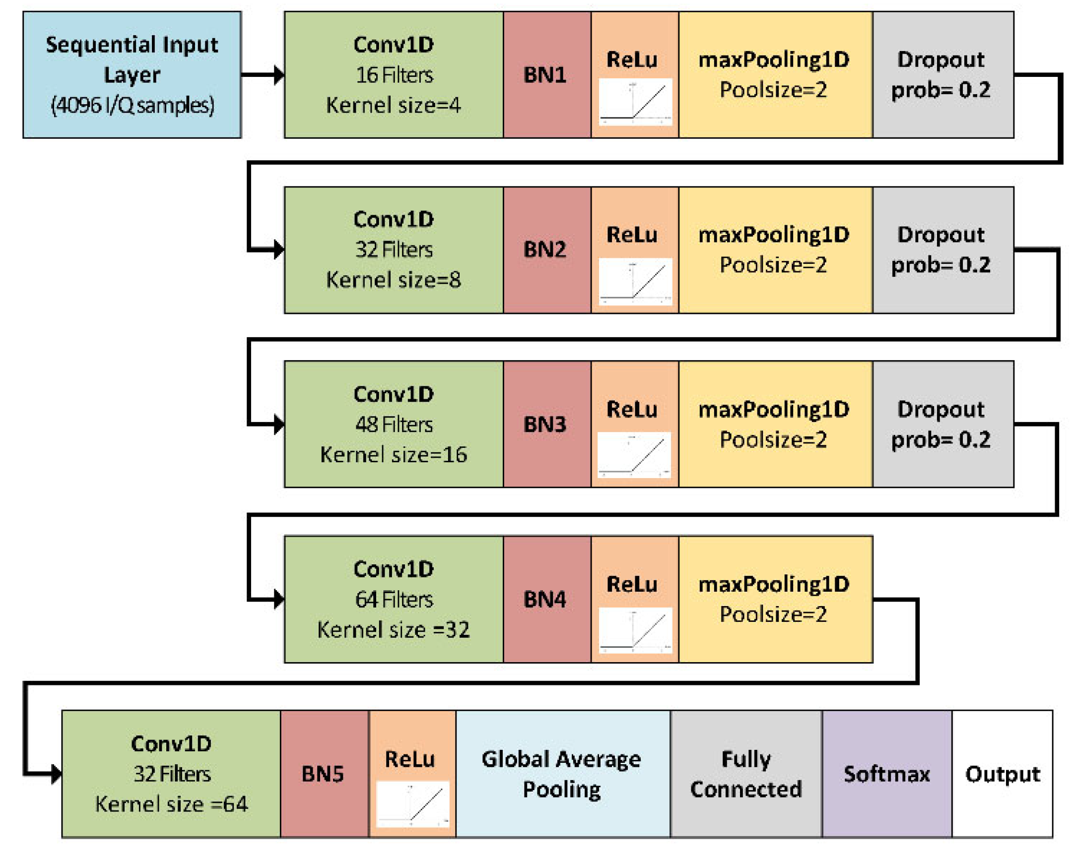 Sensors 25 02748 g004