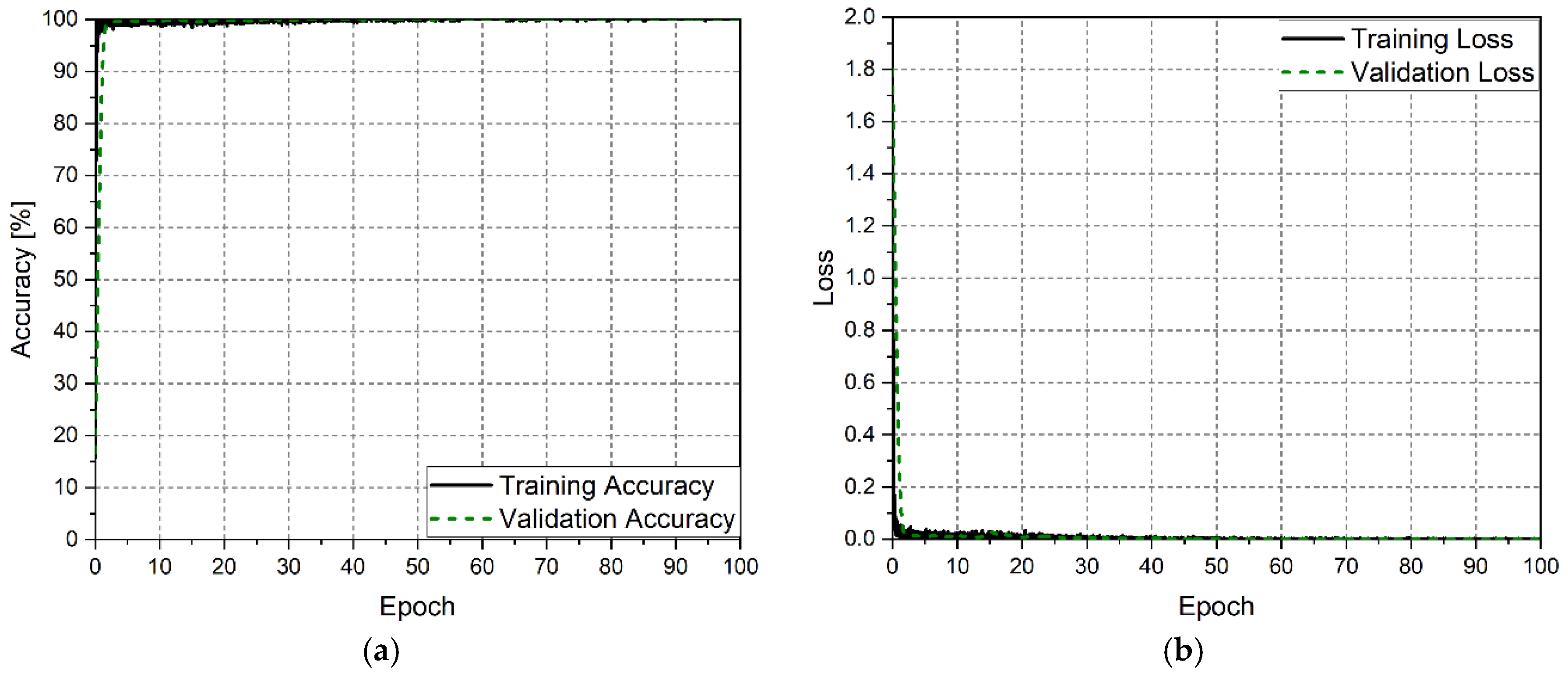 Sensors 25 02748 g005