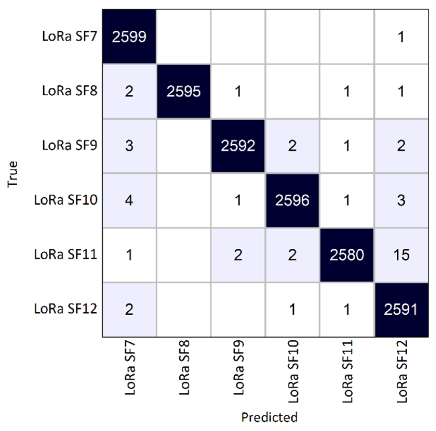 Sensors 25 02748 g006