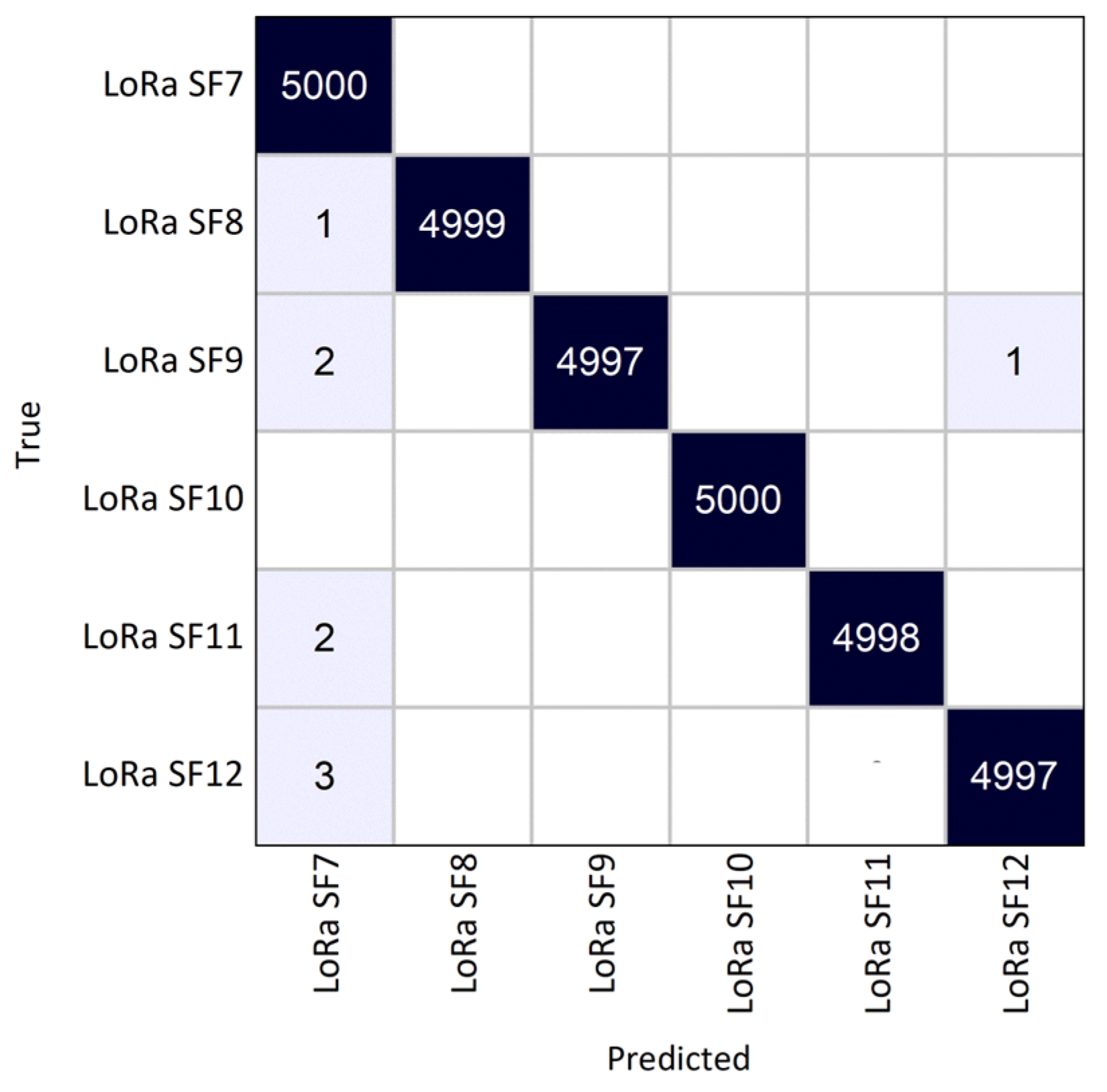 Sensors 25 02748 g007