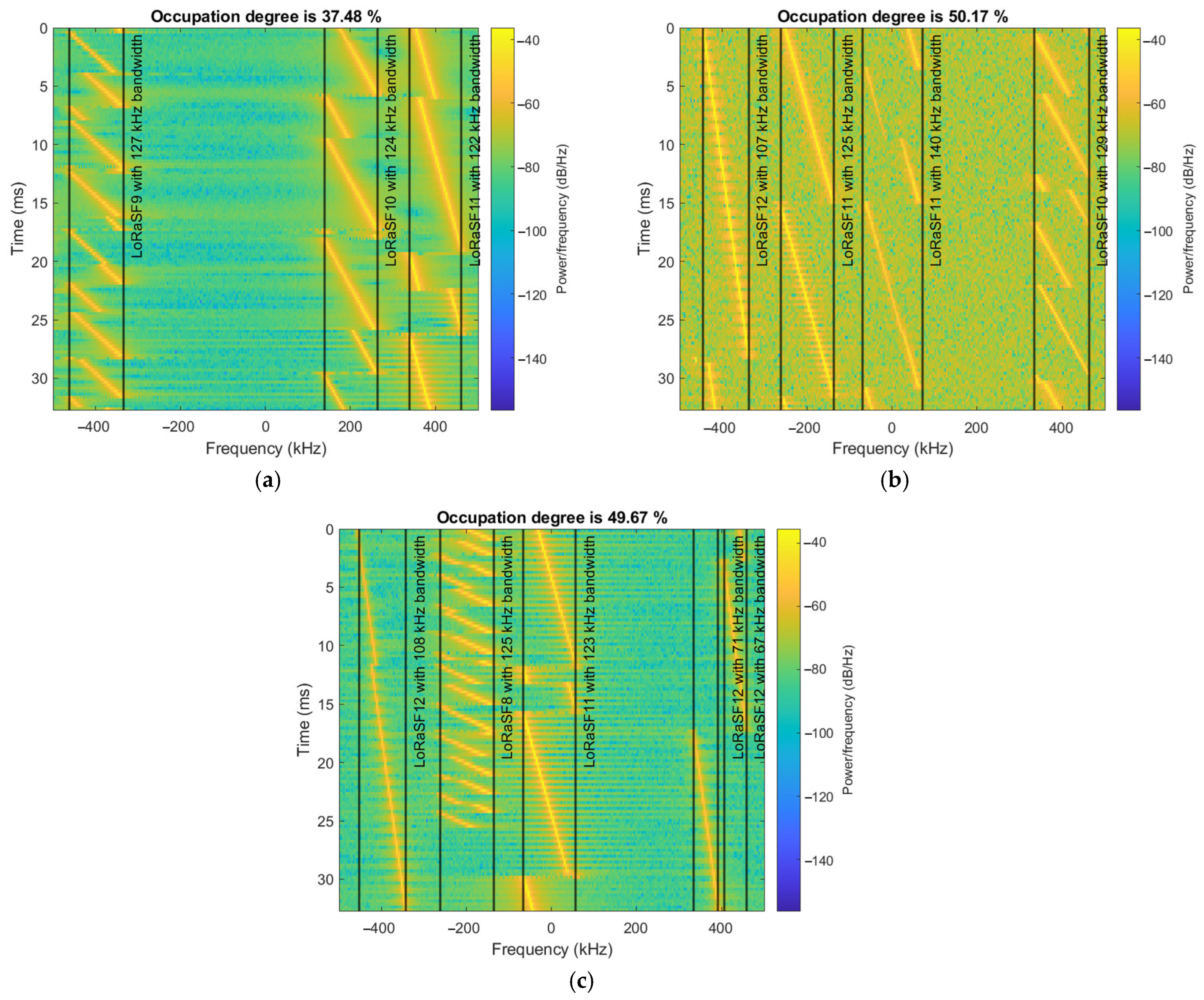 Sensors 25 02748 g008