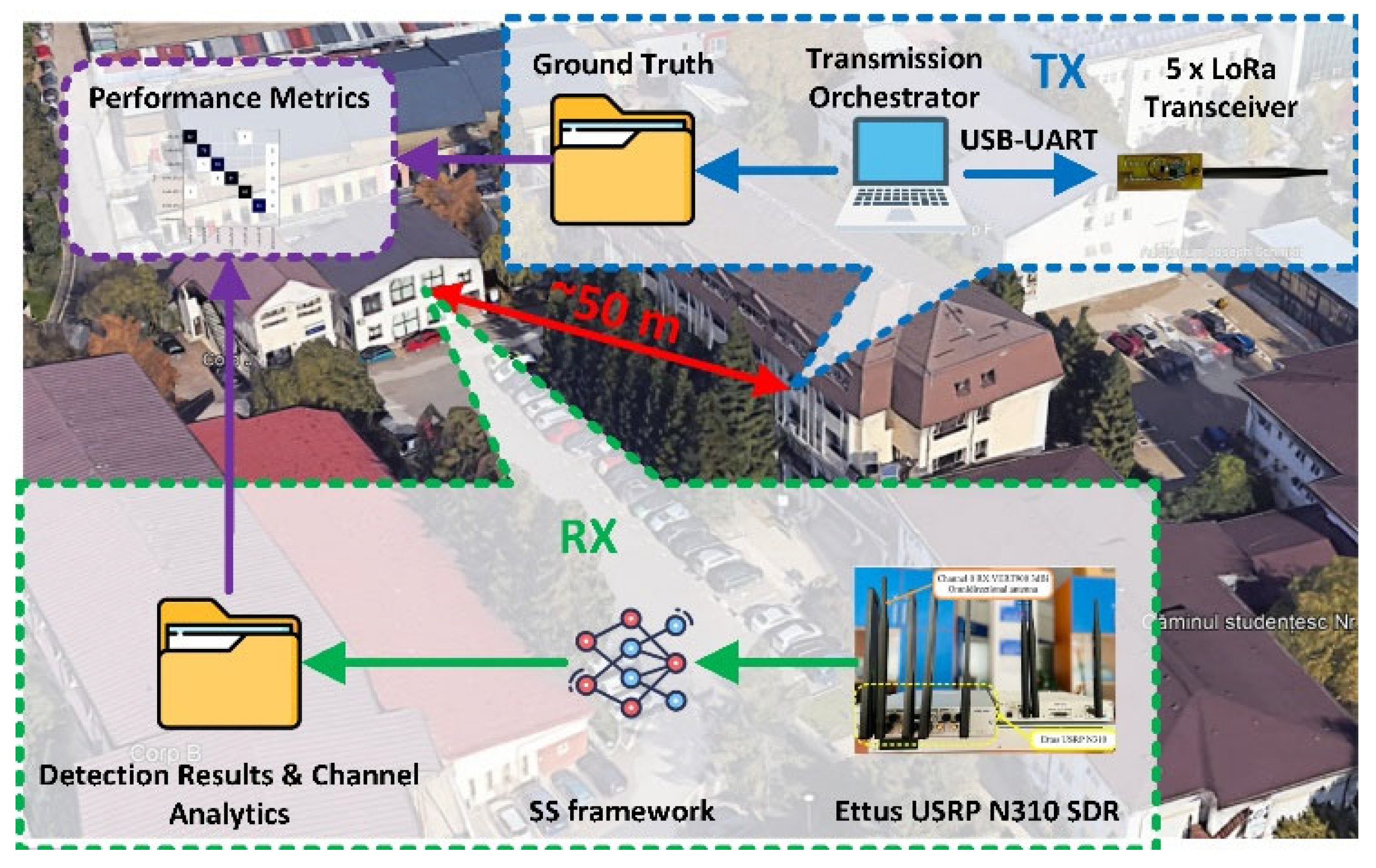 Sensors 25 02748 g009