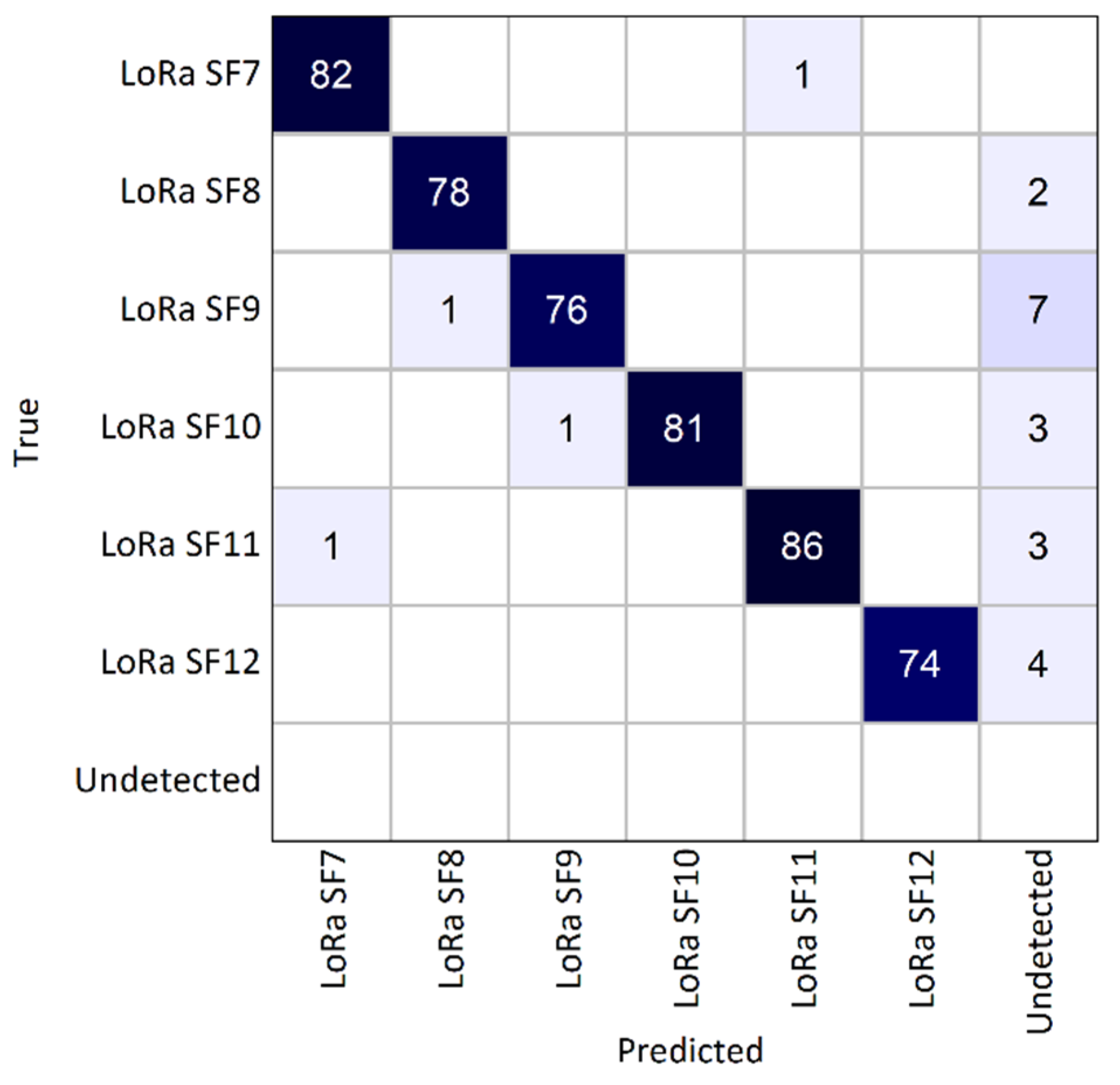 Sensors 25 02748 g011