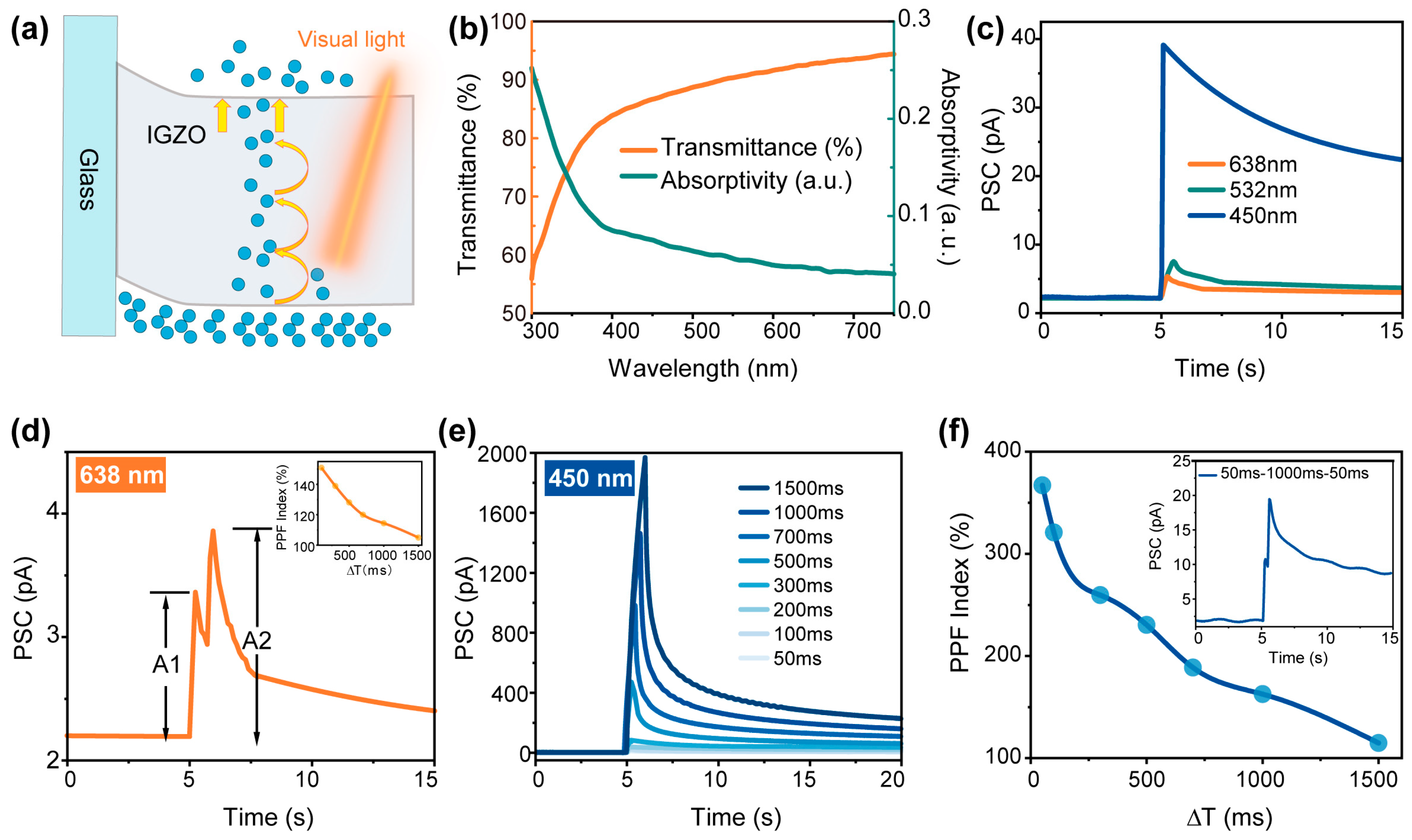 Sensors 25 02750 g003