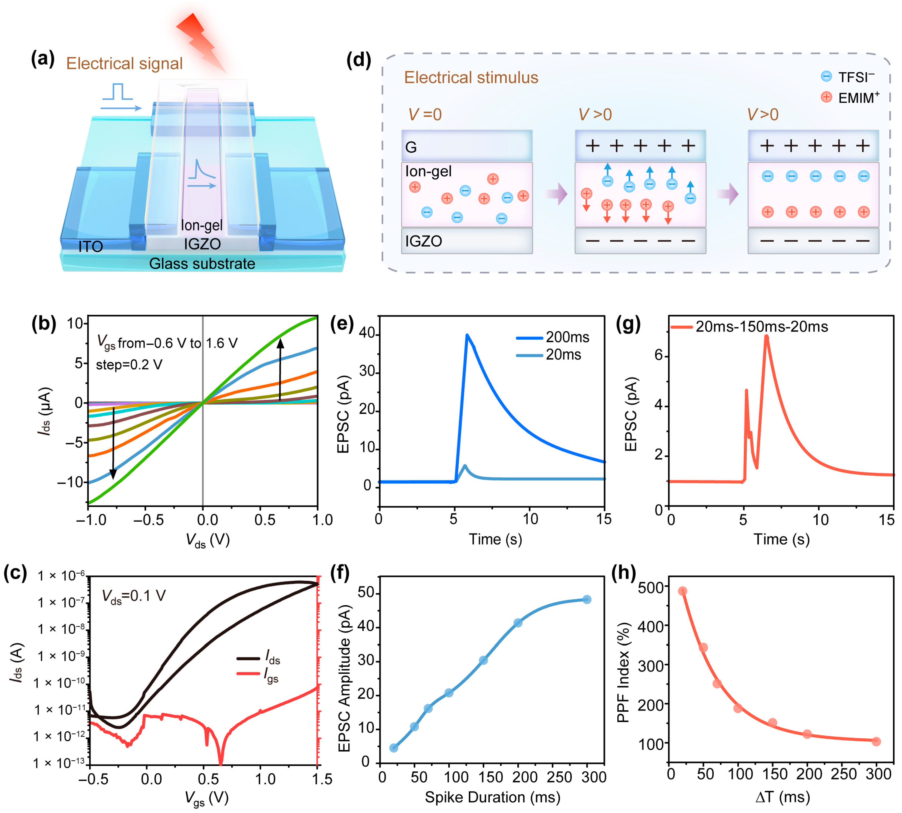 Sensors 25 02750 g004