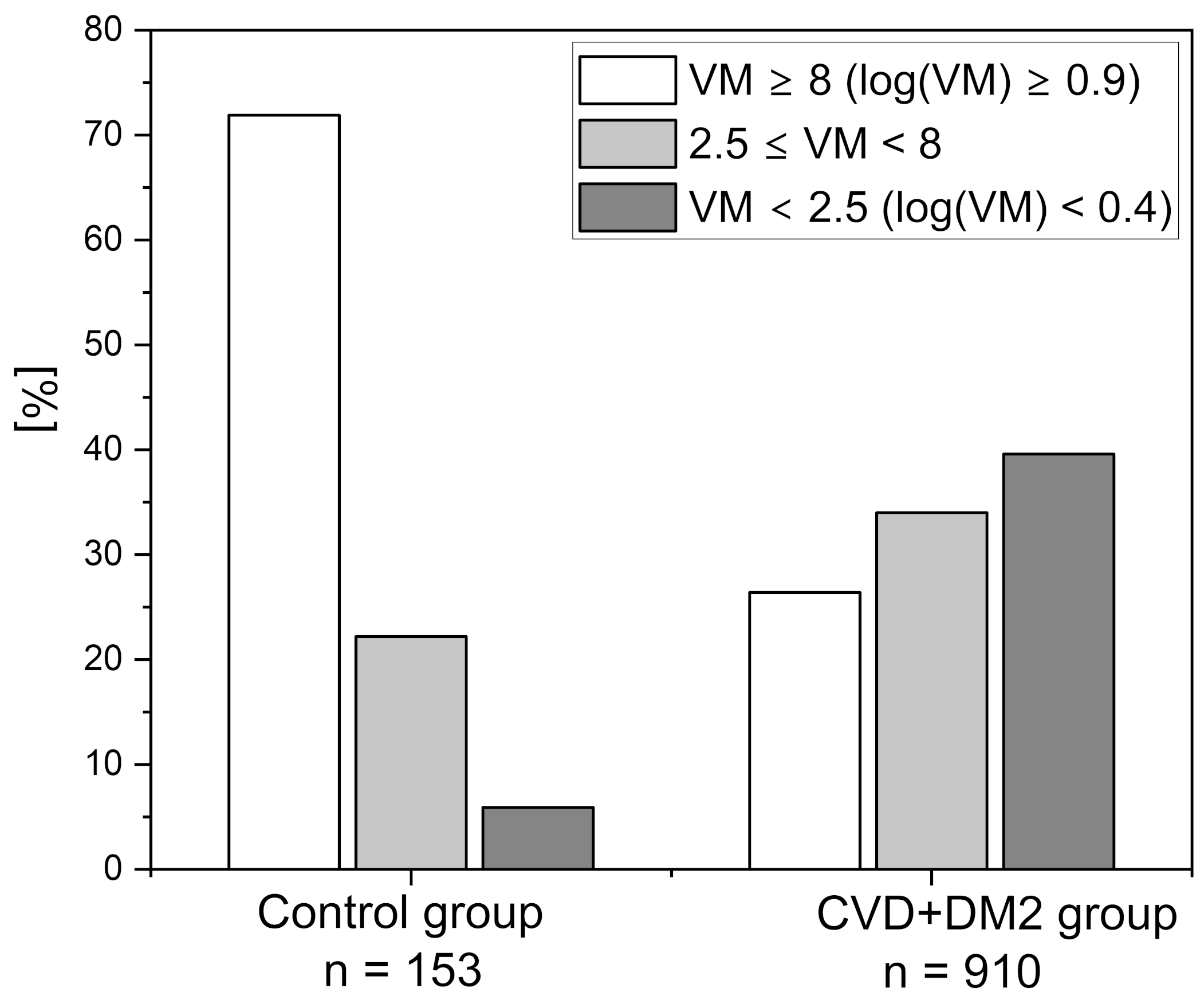 Sensors 25 02751 g006