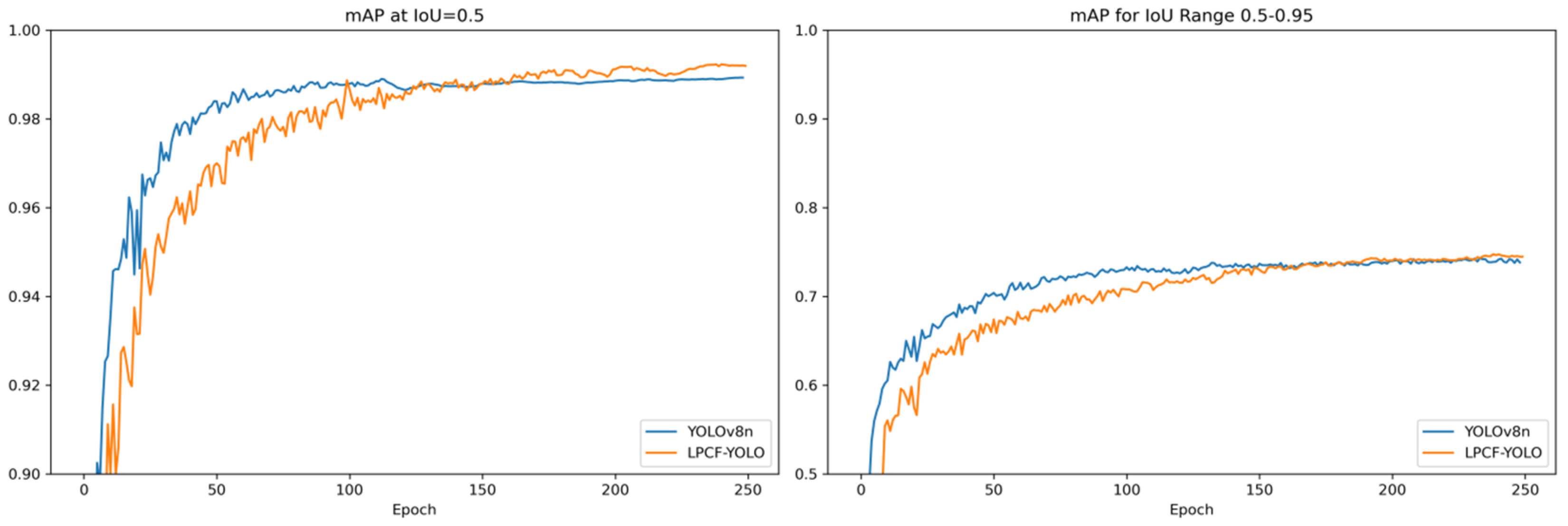 Sensors 25 02752 g007